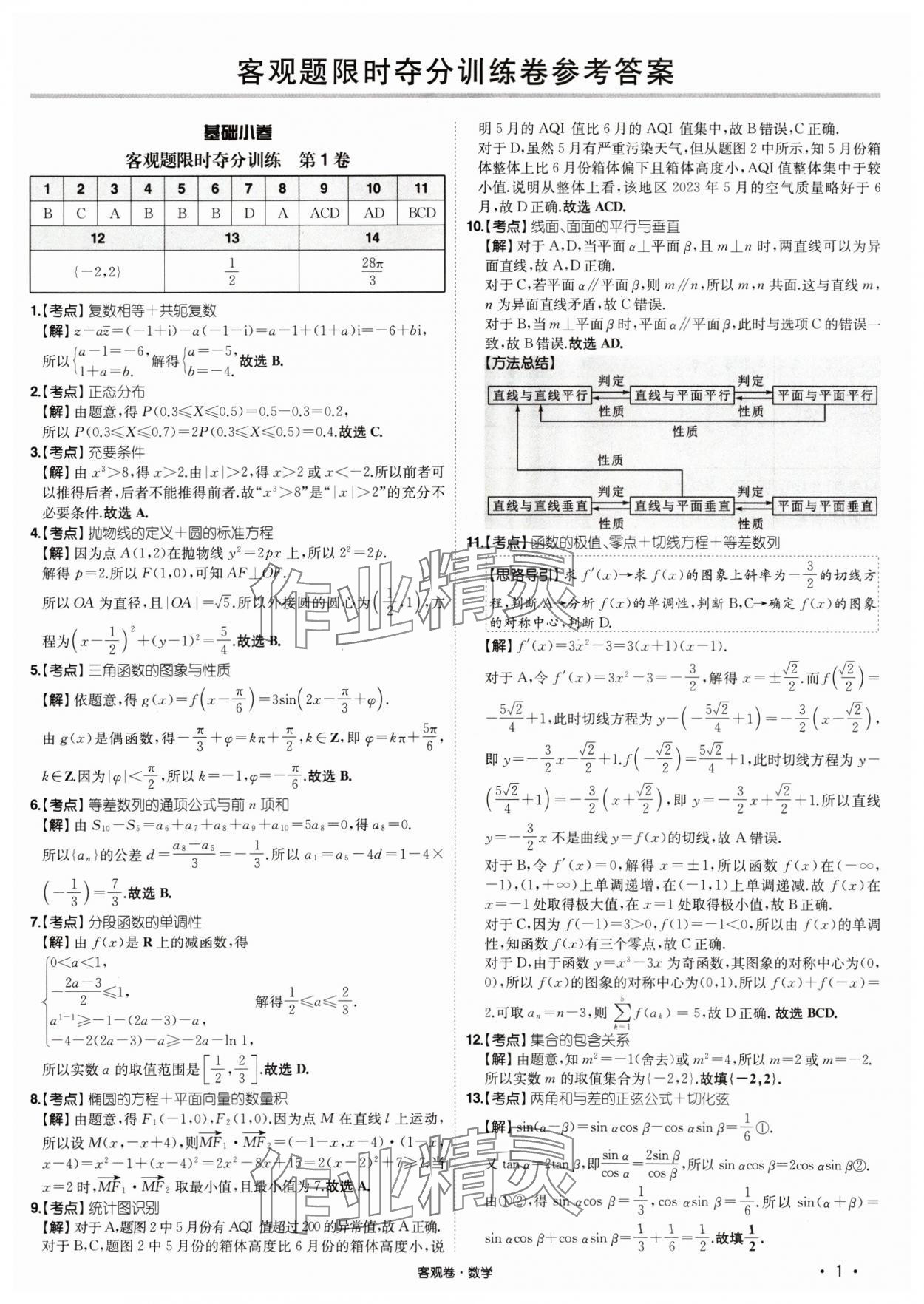 2025年核按鈕高考數(shù)學(xué)限時奪分36+6 第1頁