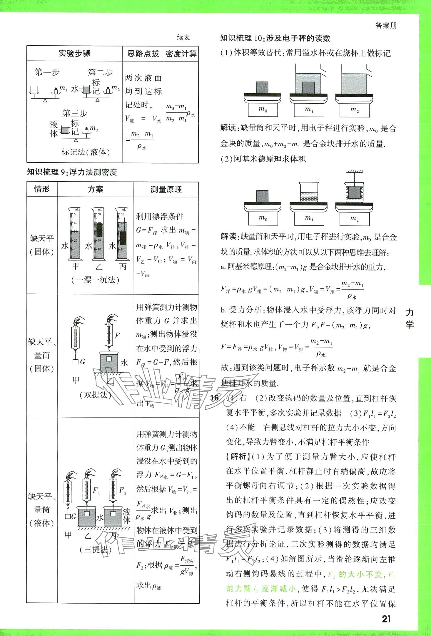 2024年萬唯中考逆襲卷物理中考 第21頁