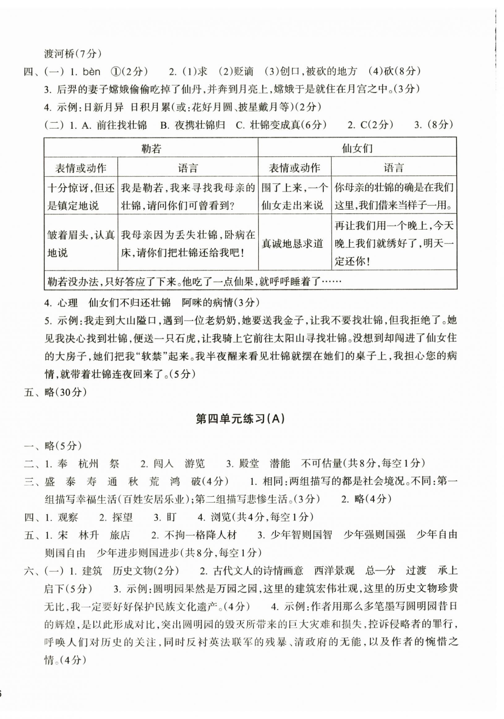 2024年新編單元能力訓(xùn)練卷五年級語文上冊人教版 參考答案第4頁