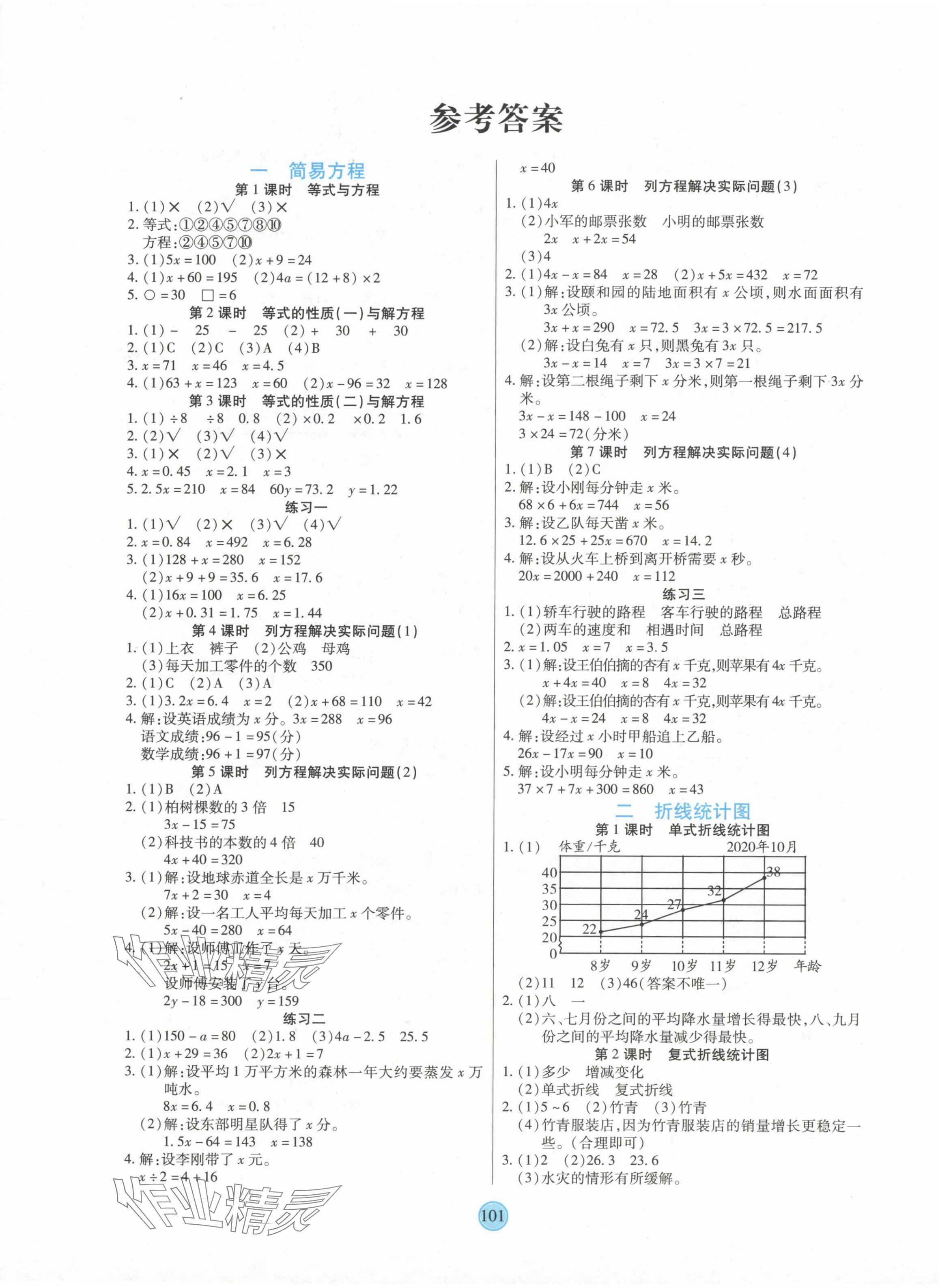 2024年云頂課堂五年級(jí)數(shù)學(xué)下冊(cè)蘇教版 第1頁