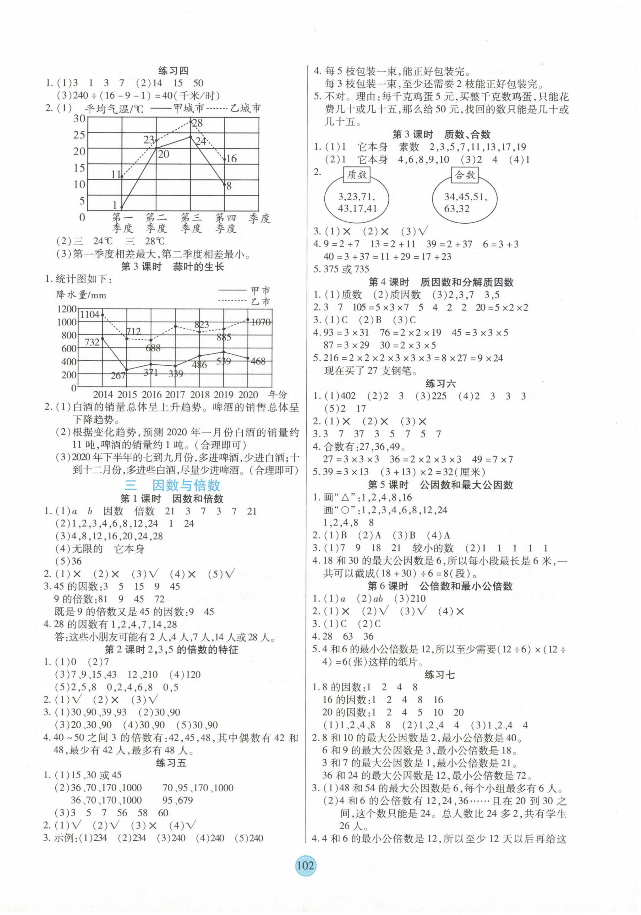 2024年云頂課堂五年級數學下冊蘇教版 第2頁