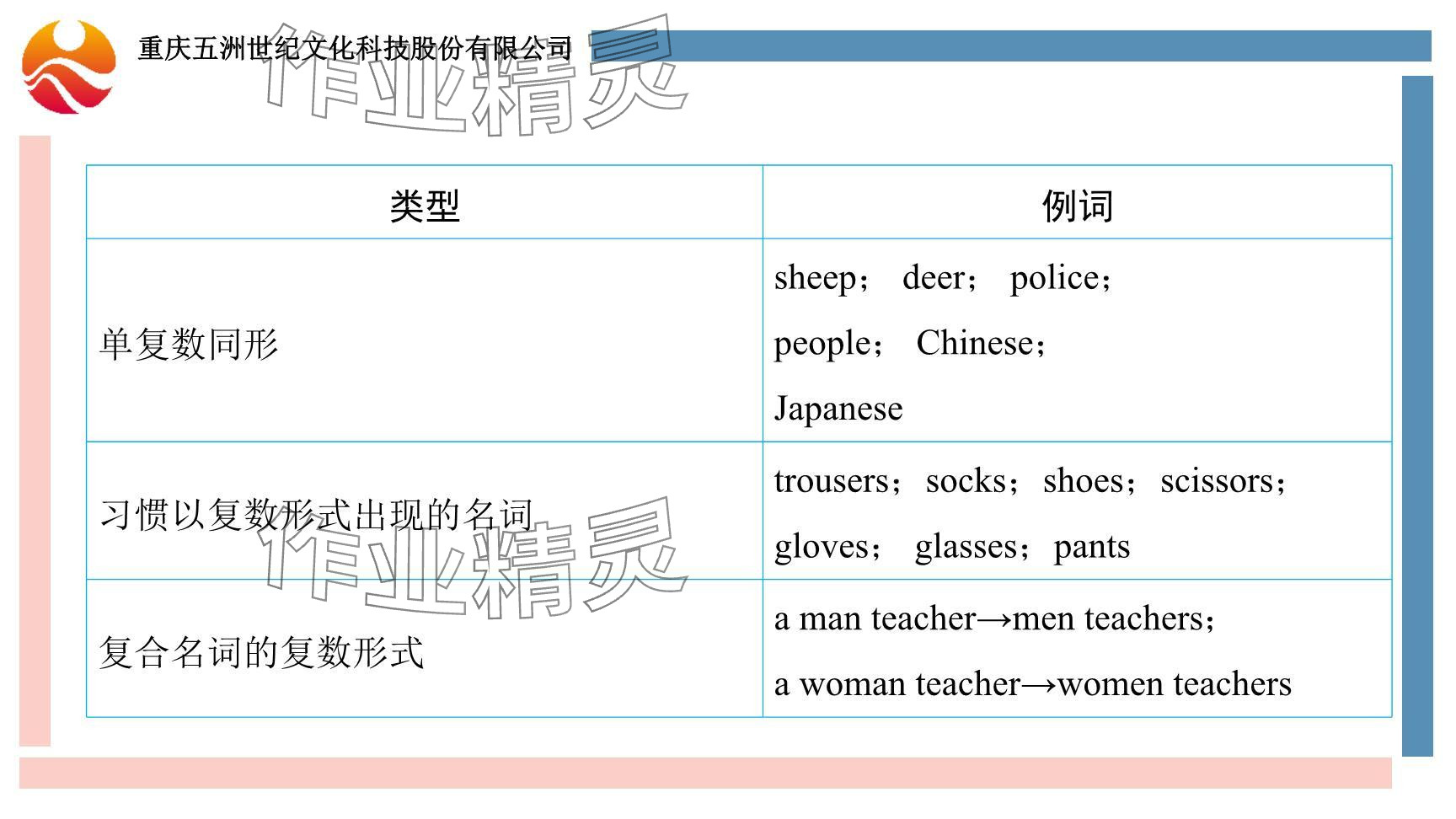 2024年重慶市中考試題分析與復(fù)習(xí)指導(dǎo)英語仁愛版 參考答案第8頁