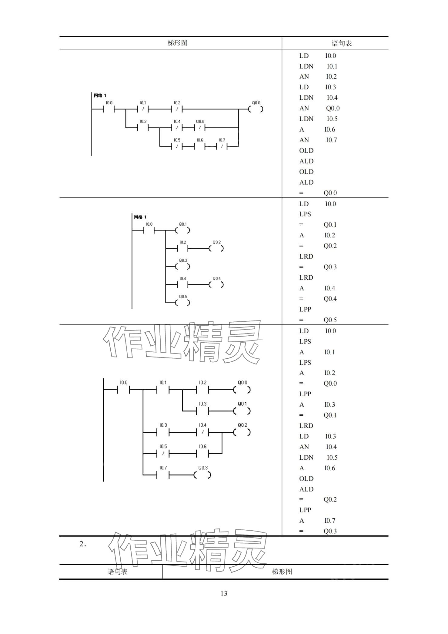 2024年可编程序控制器及其应用&nbsp;第13页