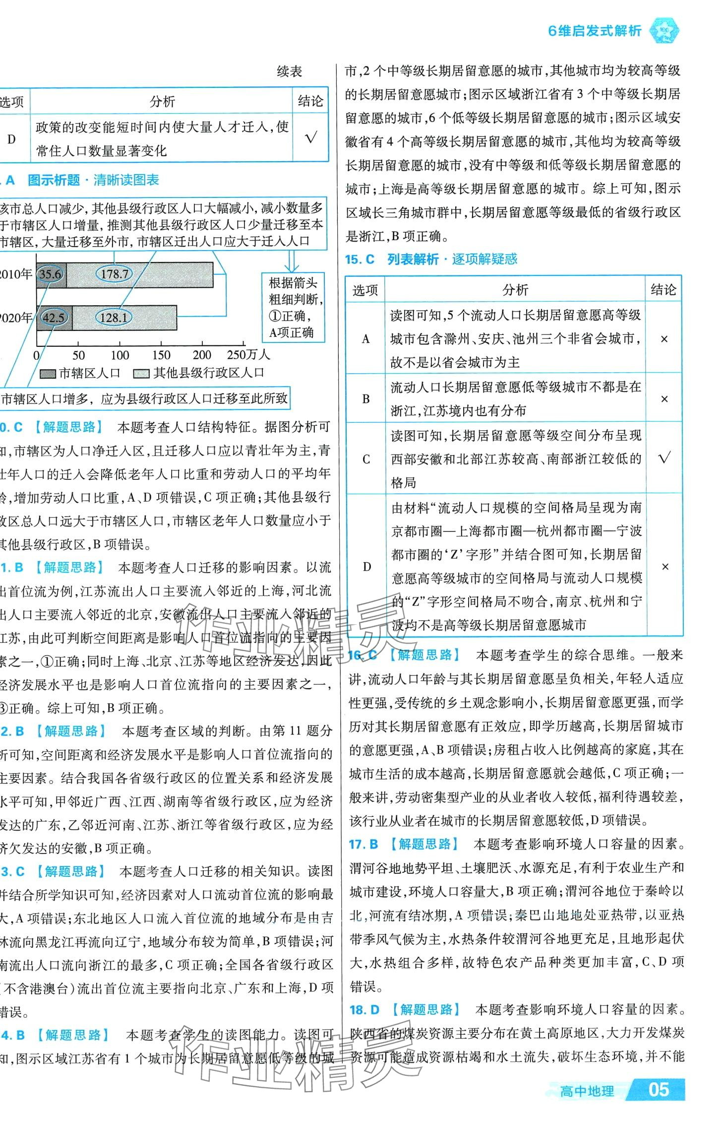 2024年金考卷活頁(yè)題選高中地理必修第二冊(cè)人教版 第5頁(yè)