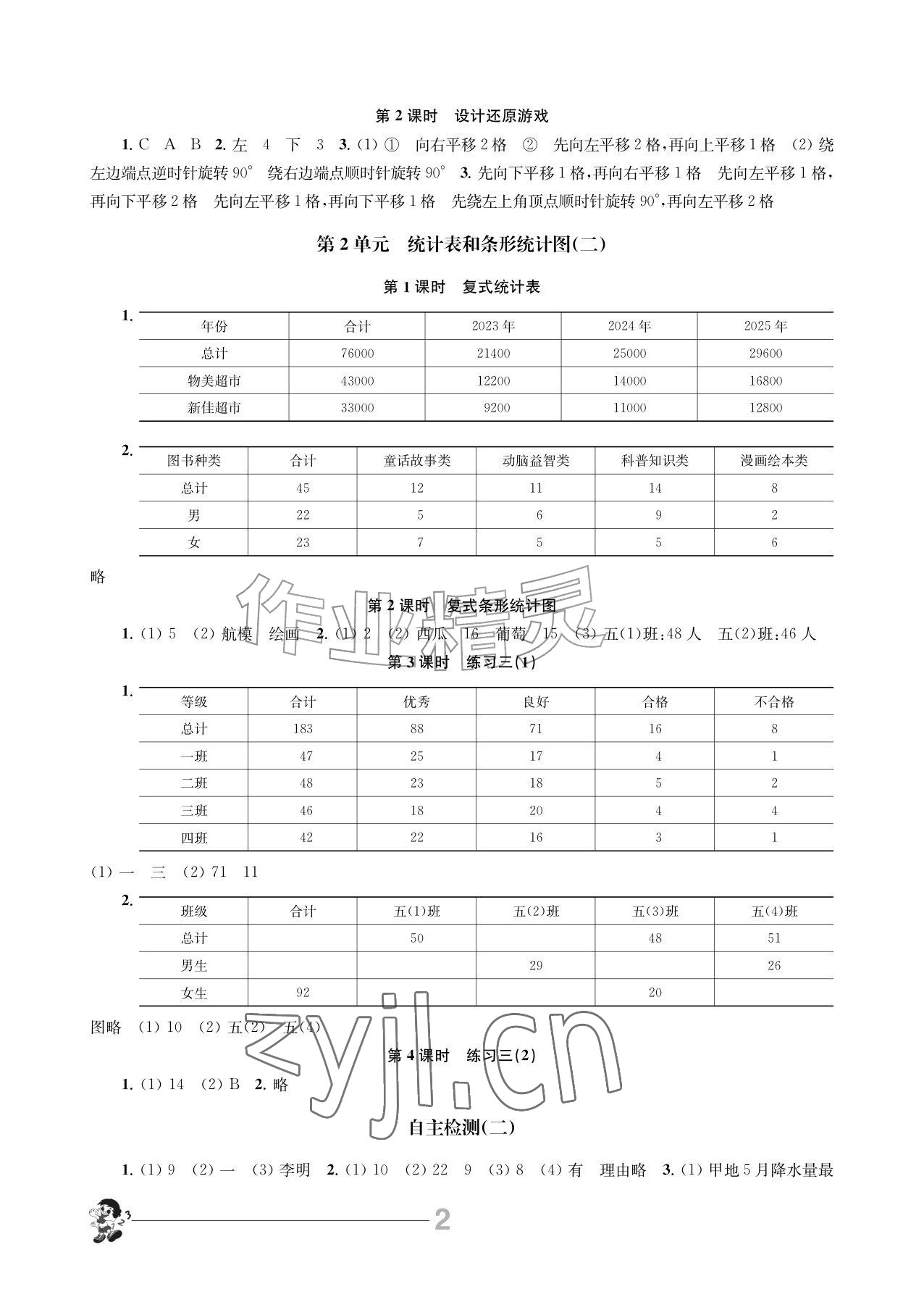2026年伴你学江苏五年级数学上册苏教版&nbsp;参考答案第2页