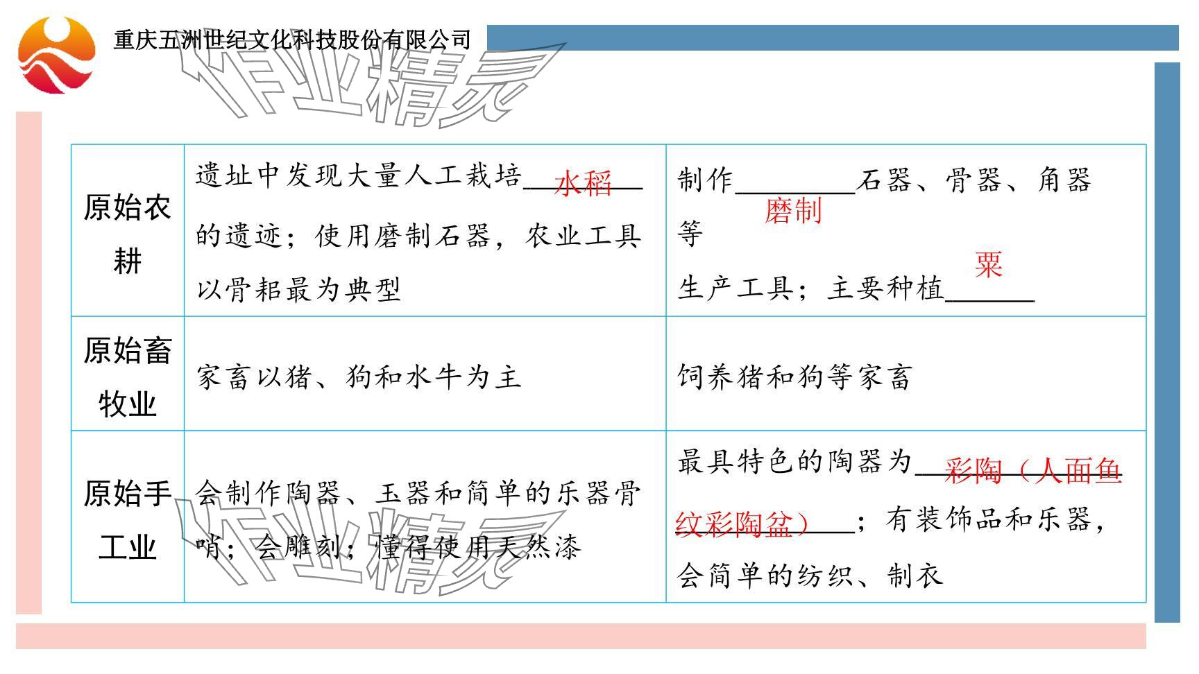 2024年重慶市中考試題分析與復習指導歷史 參考答案第10頁