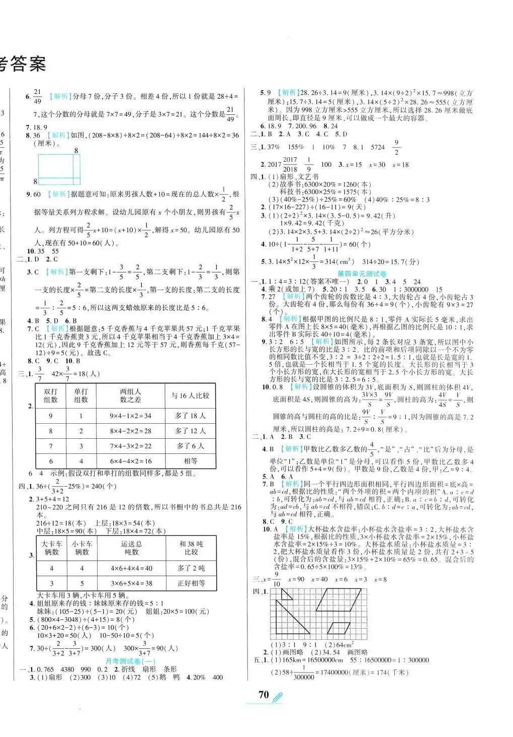 2024年狀元100核心期末六年級數(shù)學(xué)下冊蘇教版 第2頁