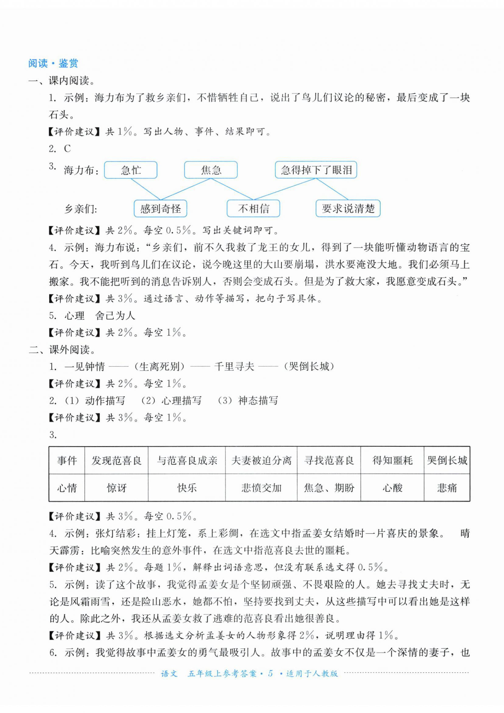 2025年過關清單四川教育出版社五年級語文上冊人教版 第5頁