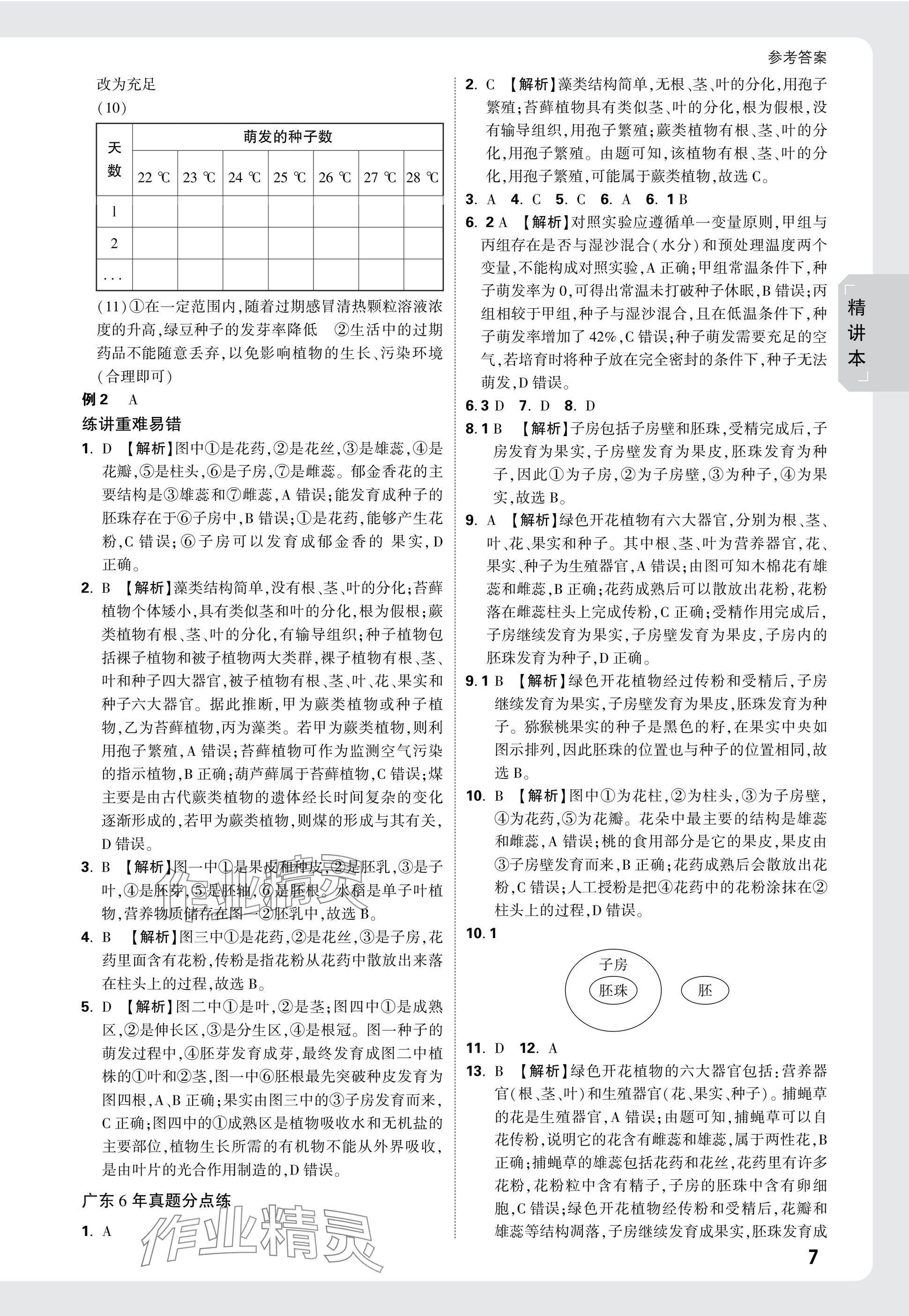 2025年萬唯中考試題研究生物廣東專版 參考答案第7頁