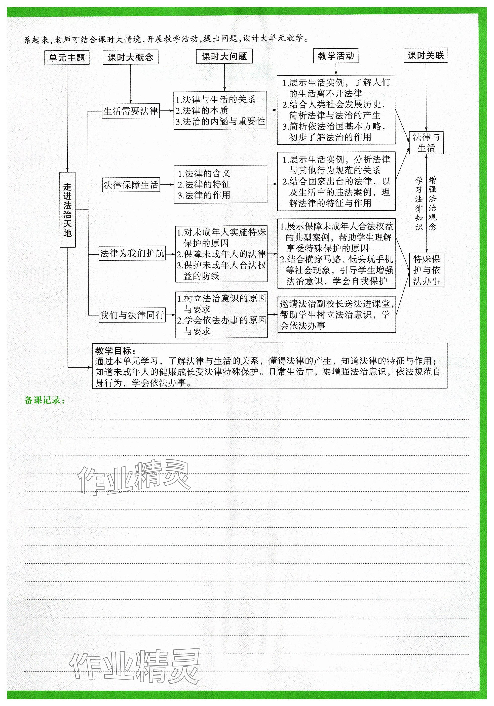 2024年万唯中考试题研究道德与法治山西专版 参考答案第3页