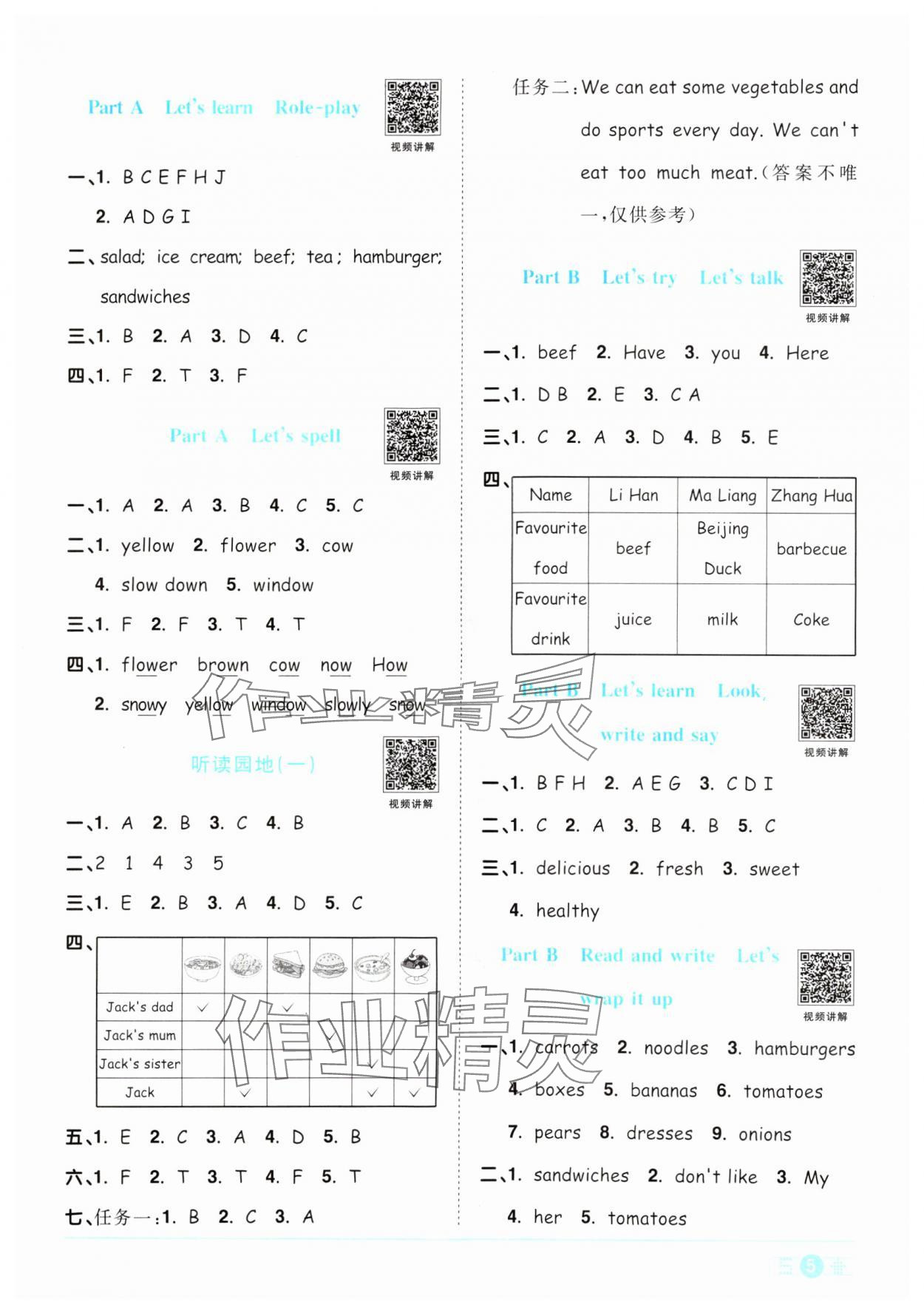 2024年陽光同學課時優(yōu)化作業(yè)五年級英語上冊人教PEP版 第7頁