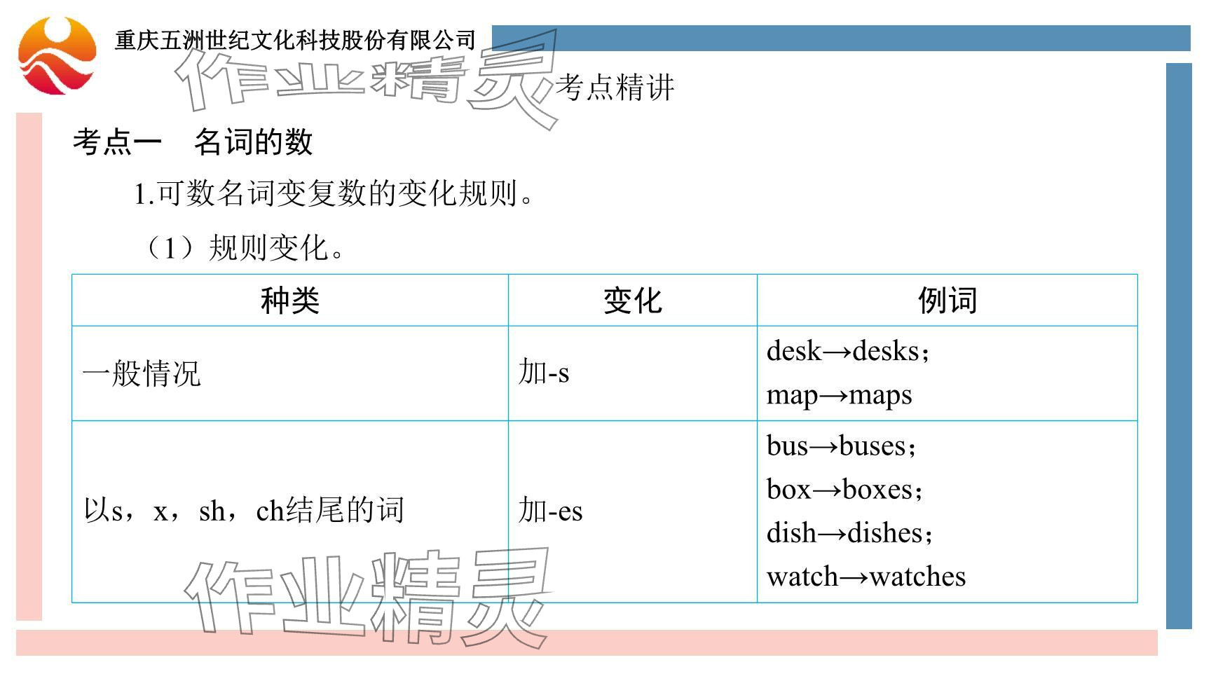 2024年重慶市中考試題分析與復(fù)習(xí)指導(dǎo)英語 參考答案第3頁