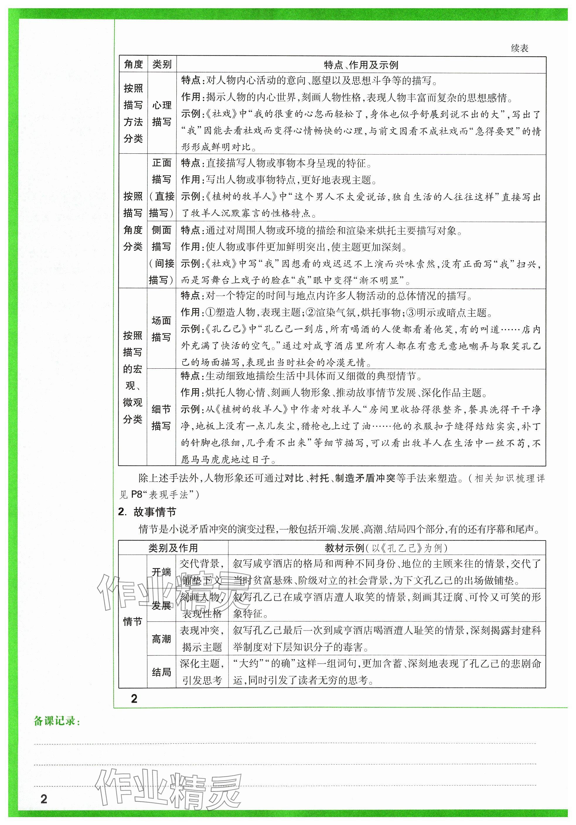 2024年萬唯中考試題研究語文山西專版 參考答案第90頁