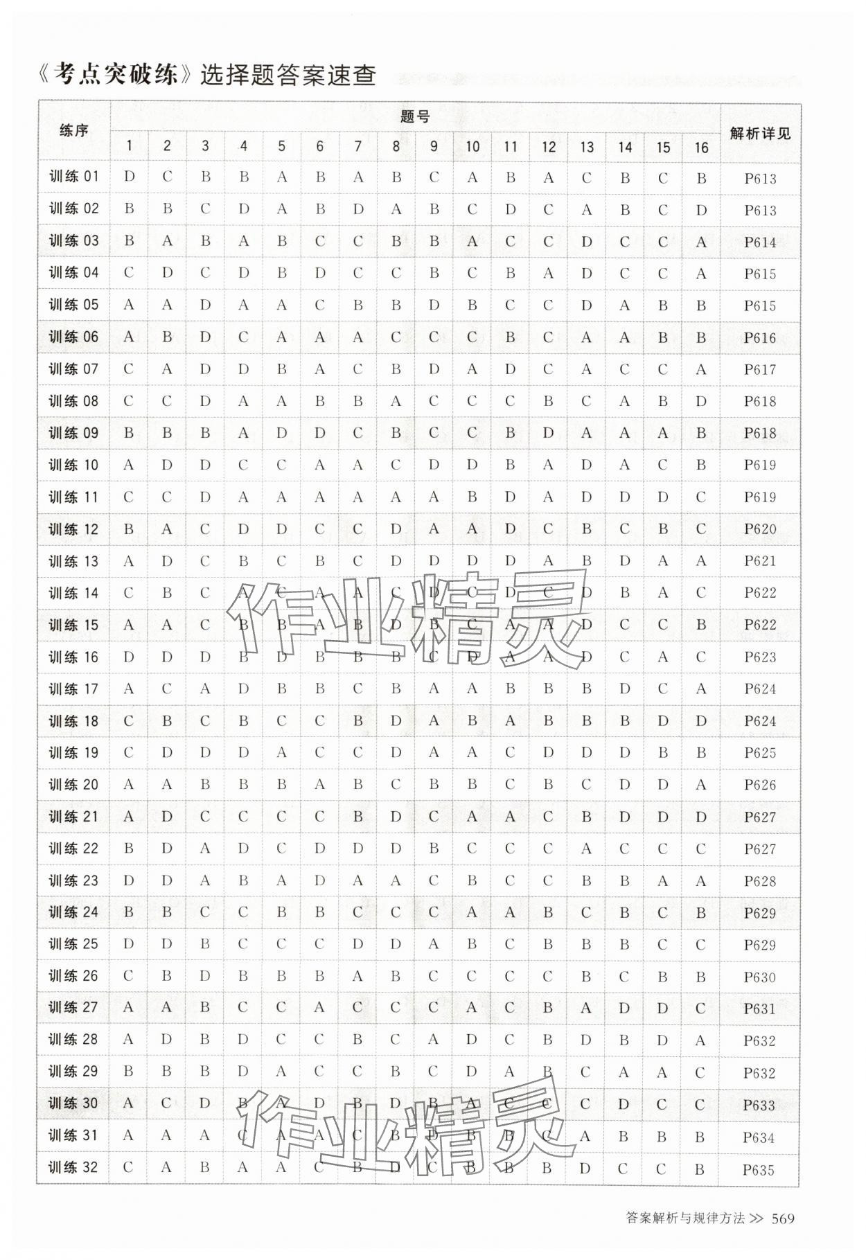 2024年創(chuàng)新設計高考總復習歷史 參考答案第1頁