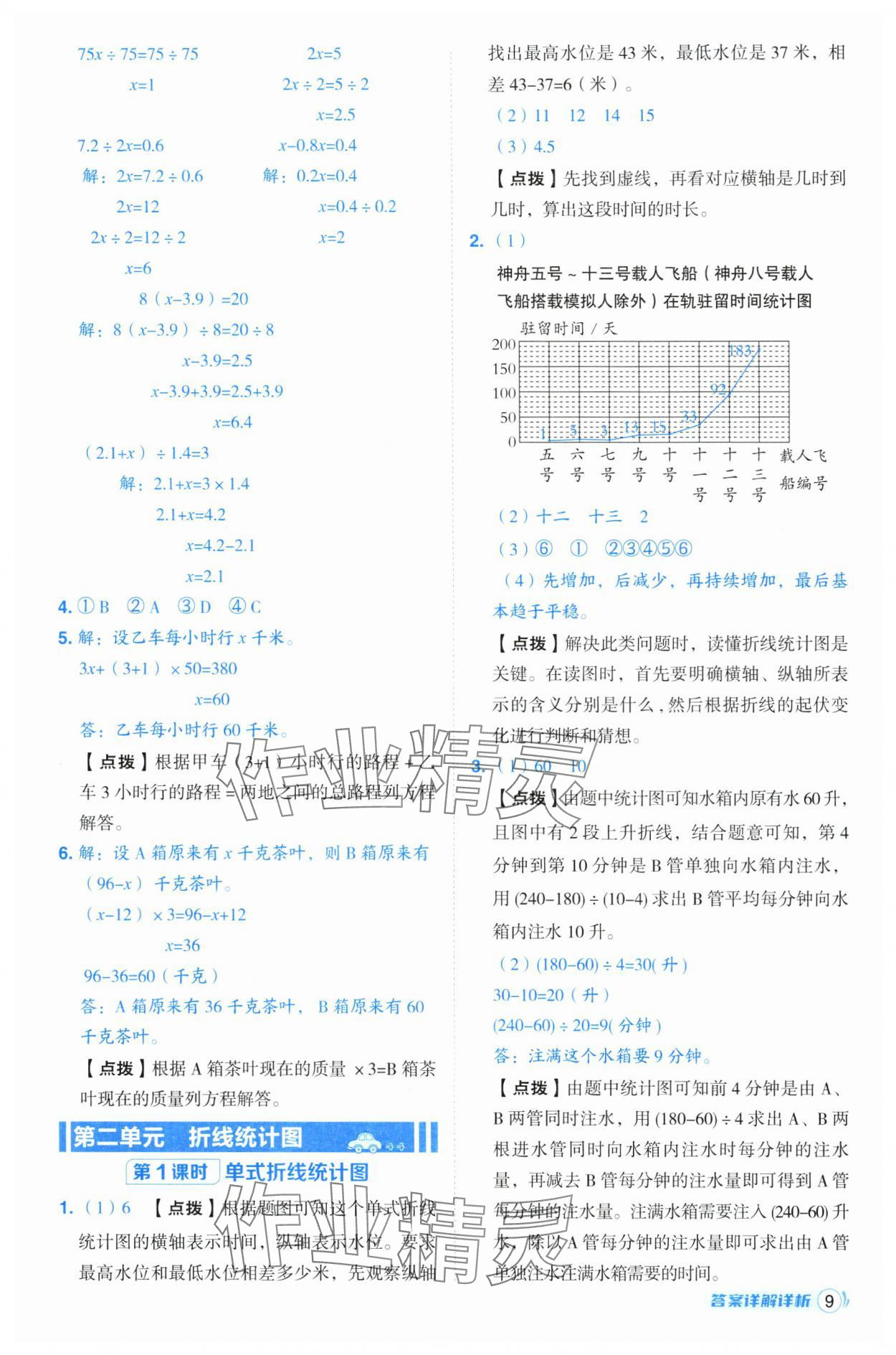 2025年综合应用创新题典中点五年级数学下册苏教版 参考答案第9页