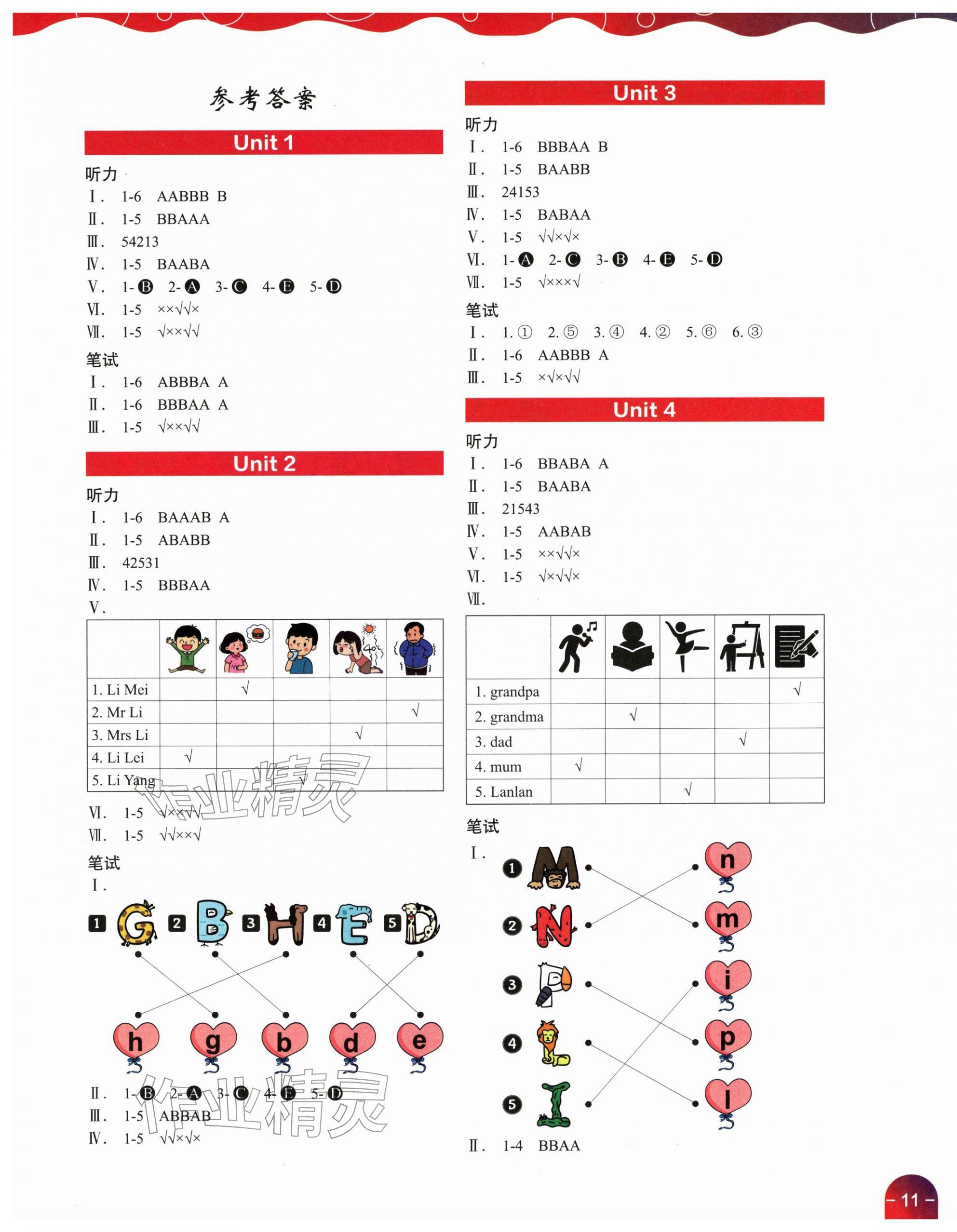 2025年深圳市小学英语课堂跟踪一年级上册沪教版 参考答案第1页