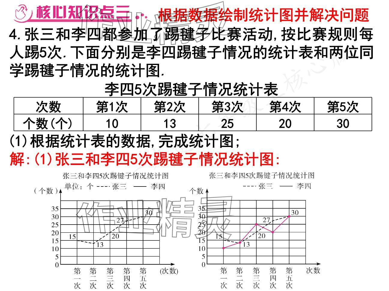 2024年一本通武漢出版社七年級(jí)數(shù)學(xué)上冊(cè)北師大版核心板 參考答案第6頁(yè)