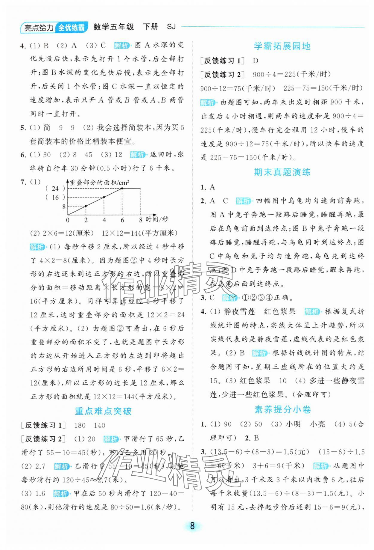 2024年亮點給力全優(yōu)練霸五年級數(shù)學(xué)下冊蘇教版 第8頁