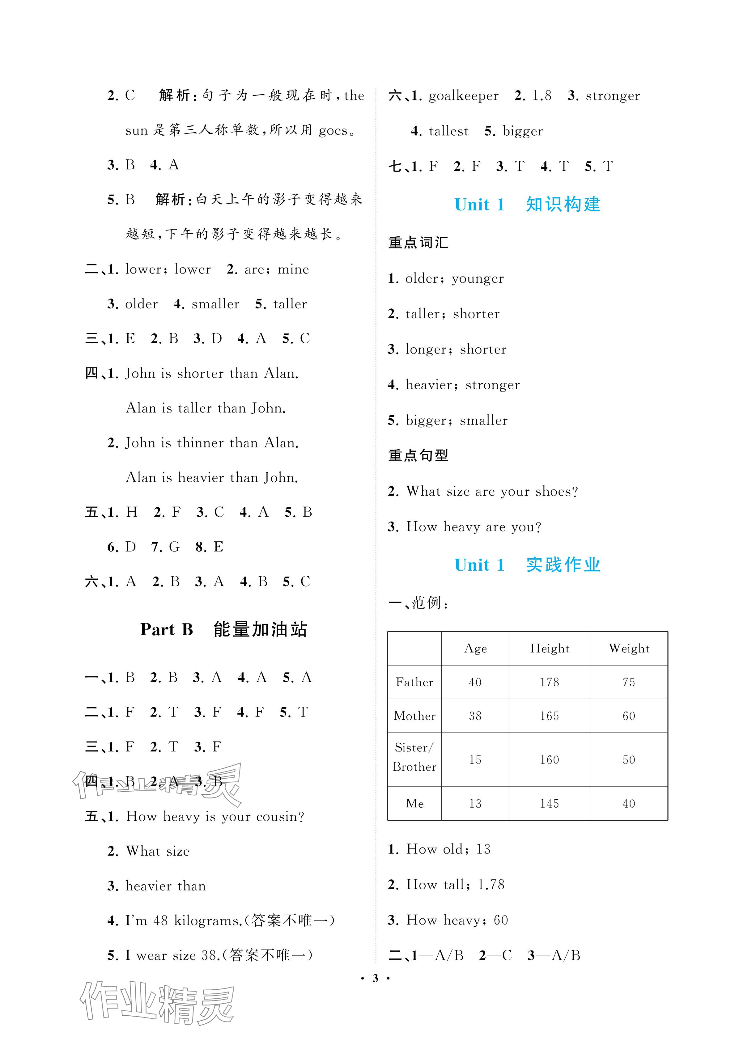 2024年新課程學(xué)習(xí)指導(dǎo)海南出版社六年級英語下冊人教版 參考答案第3頁