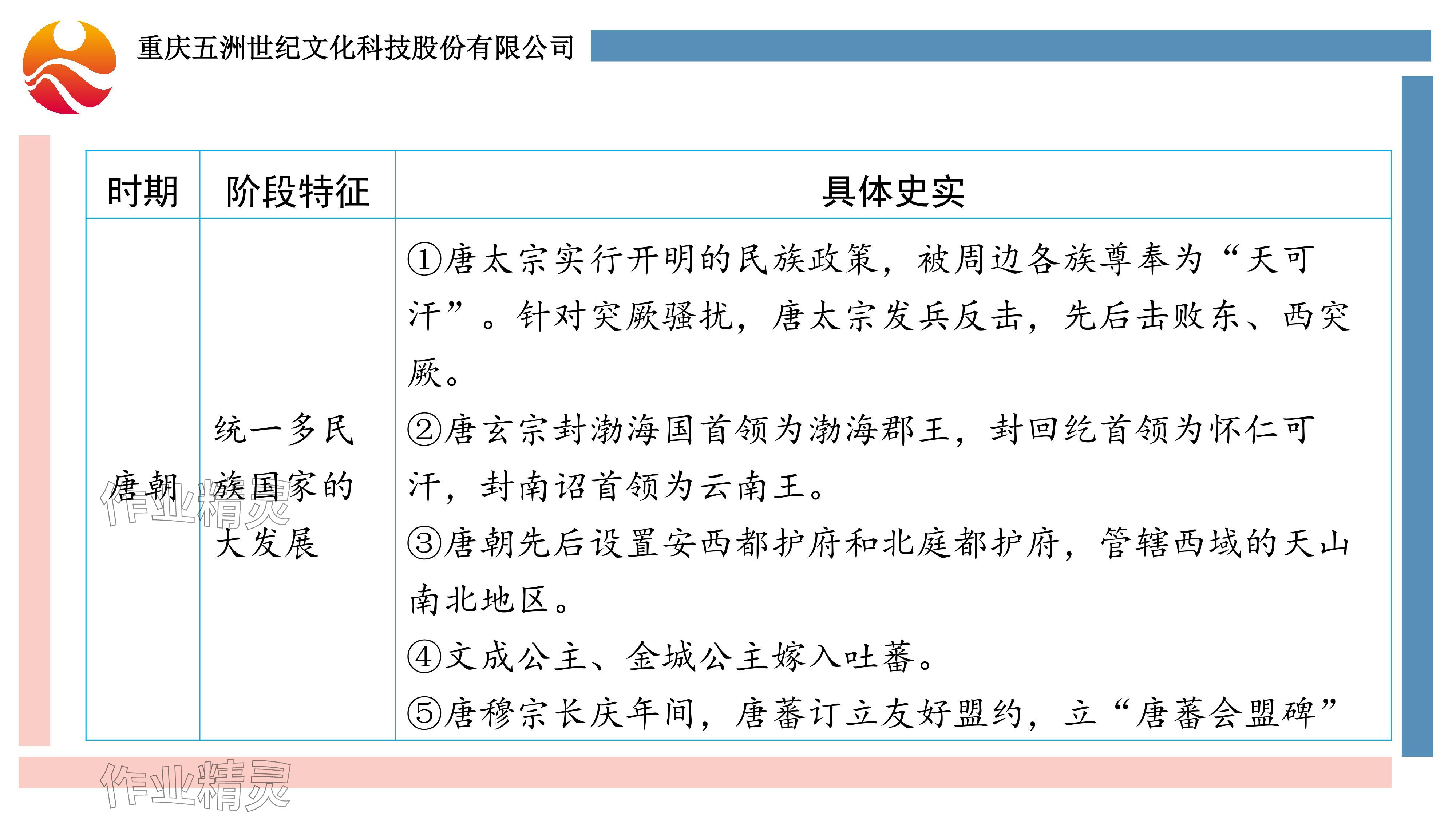 2024年重庆市中考试题分析与复习指导历史 参考答案第25页