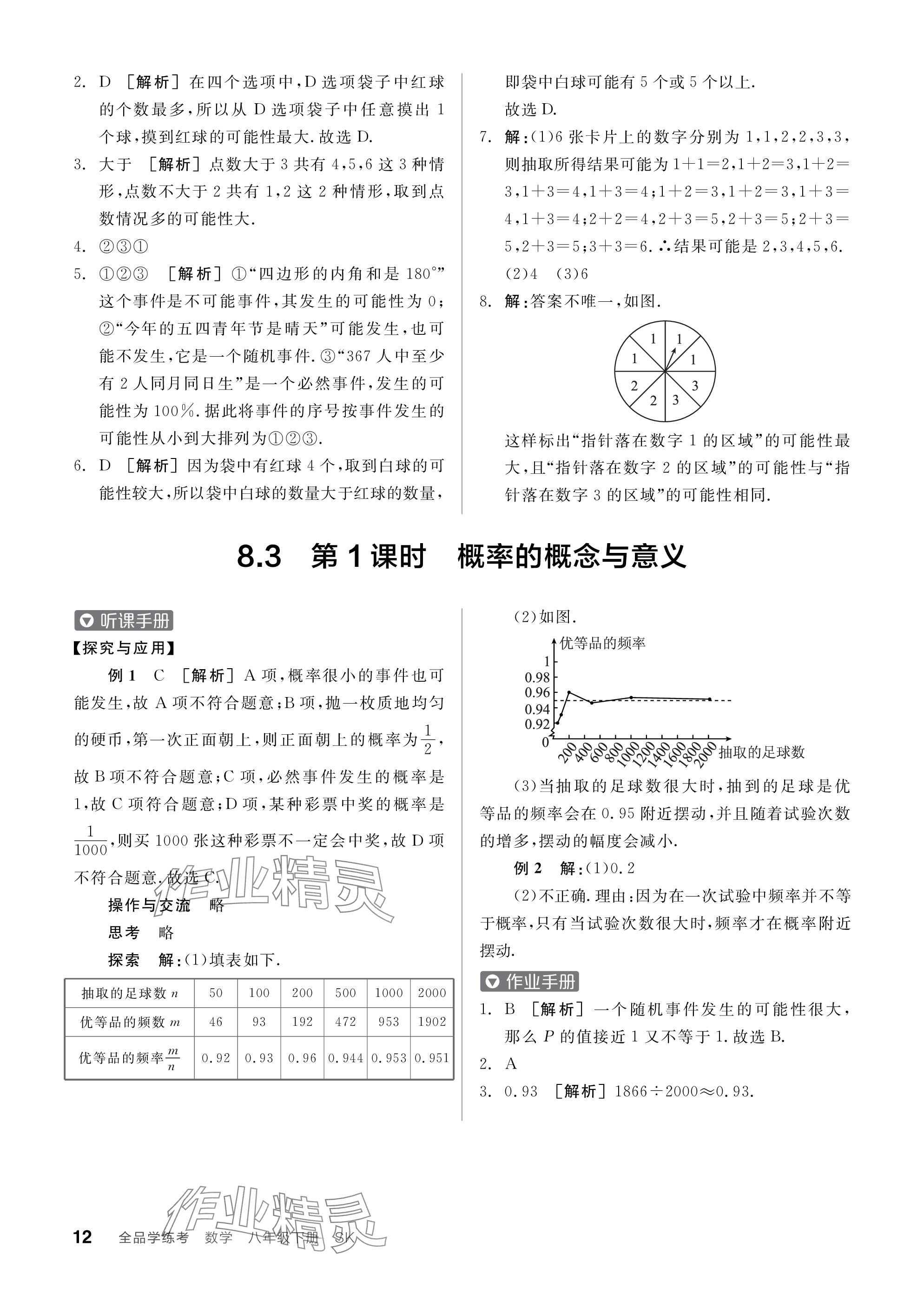 2024年全品学练考八年级数学下册苏科版江苏专版 参考答案第12页