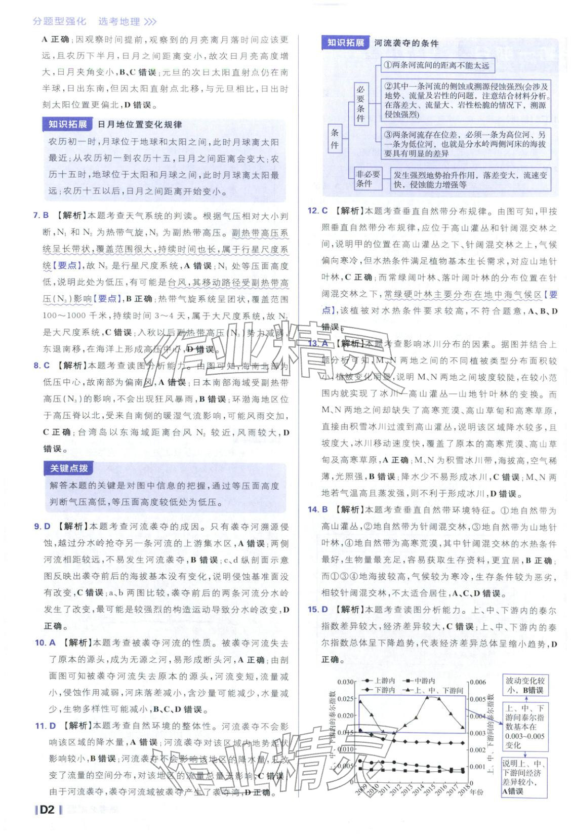 2026年高考必刷題分題型強化地理江蘇專版&nbsp;參考答案第2頁