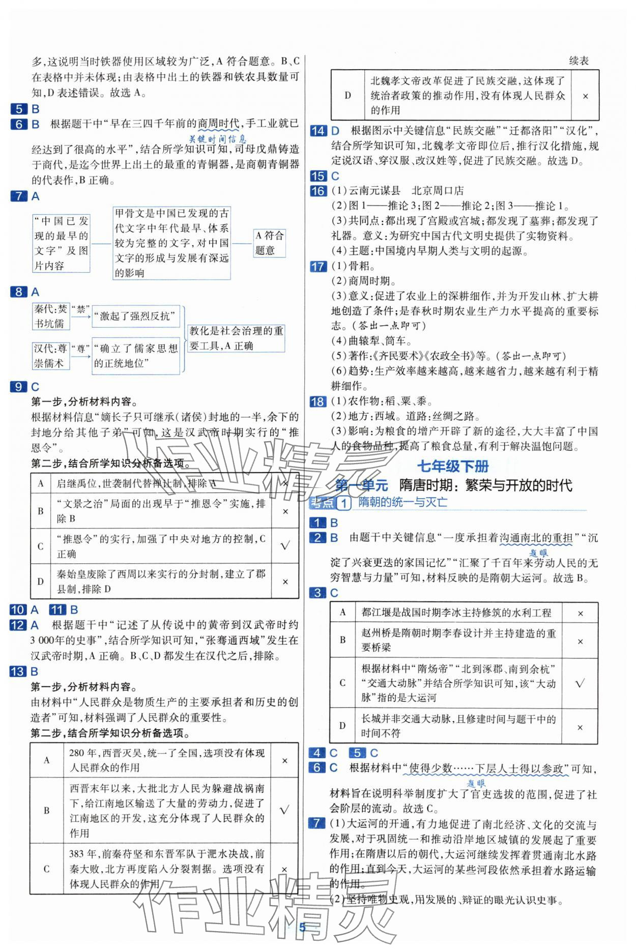 2024年金考卷中考真題分類訓(xùn)練歷史 參考答案第4頁