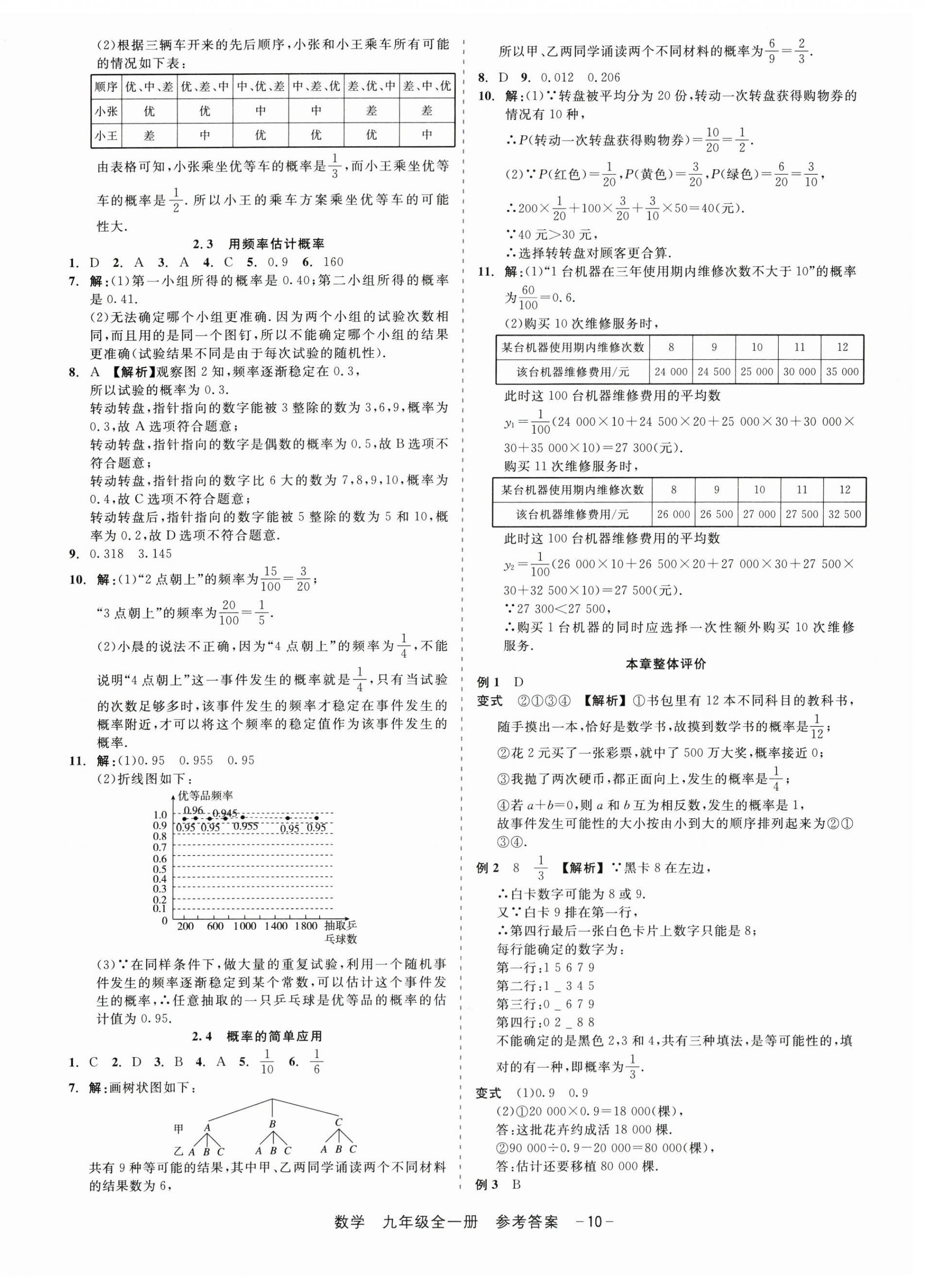 2025年精彩三年就练这一本九年级数学全一册浙教版 第10页