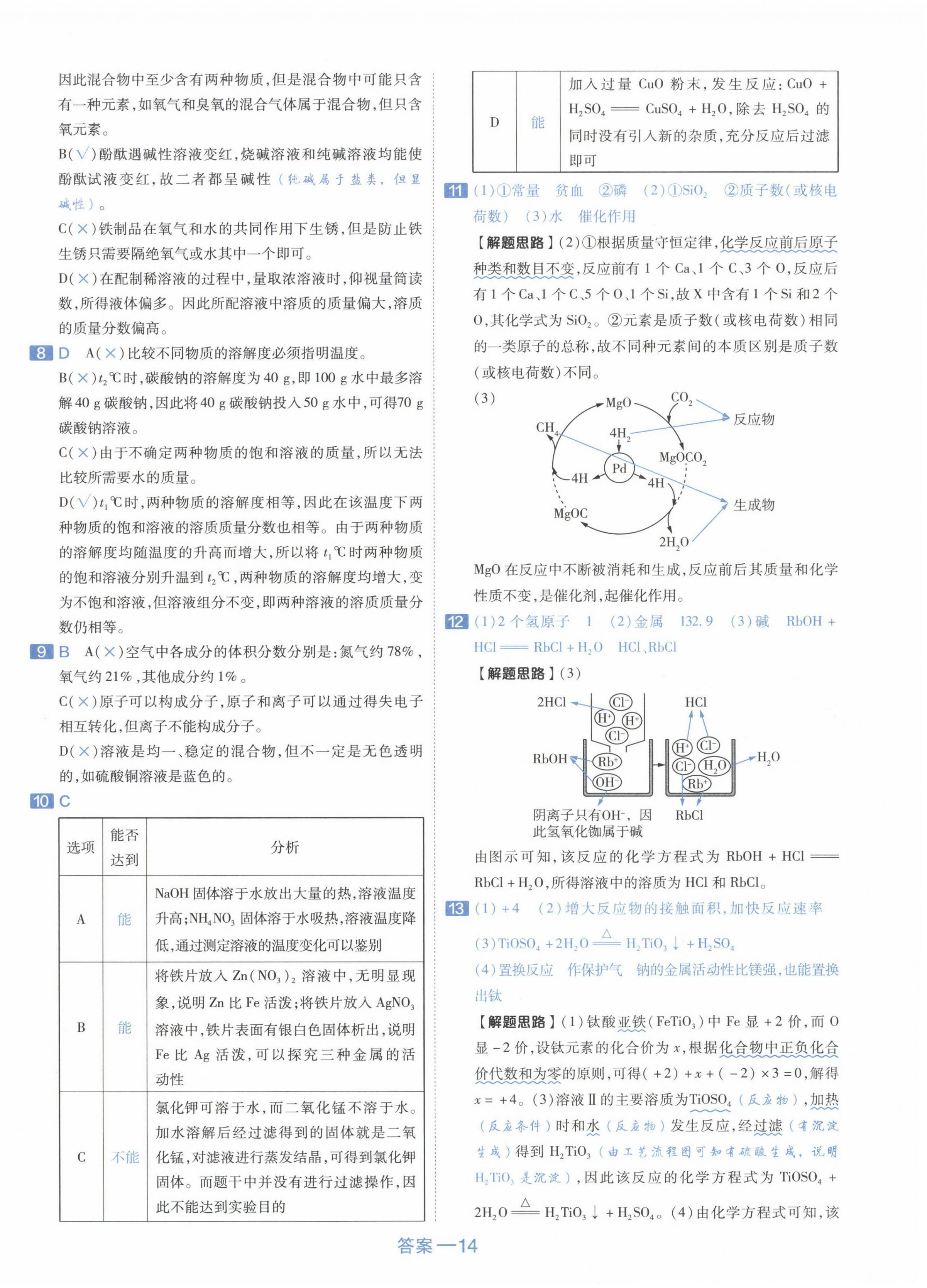 2024年金考卷45套匯編化學(xué)新疆專版 第14頁