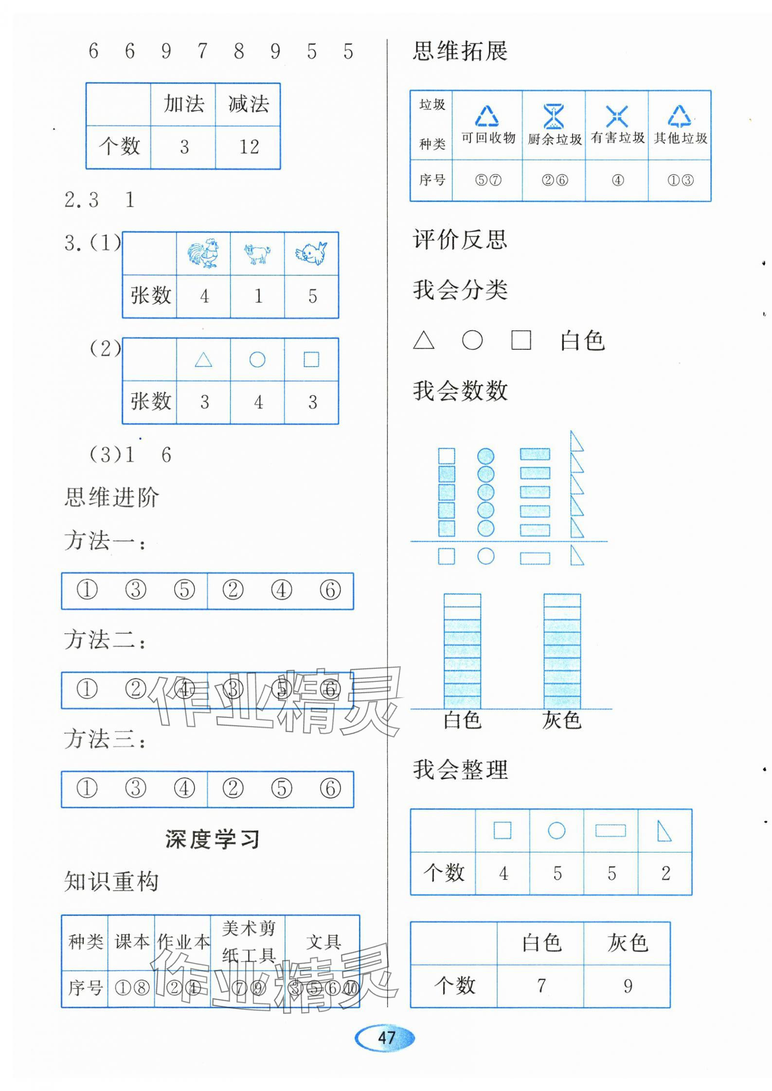 2024年資源與評價黑龍江教育出版社一年級數(shù)學(xué)下冊人教版 第7頁