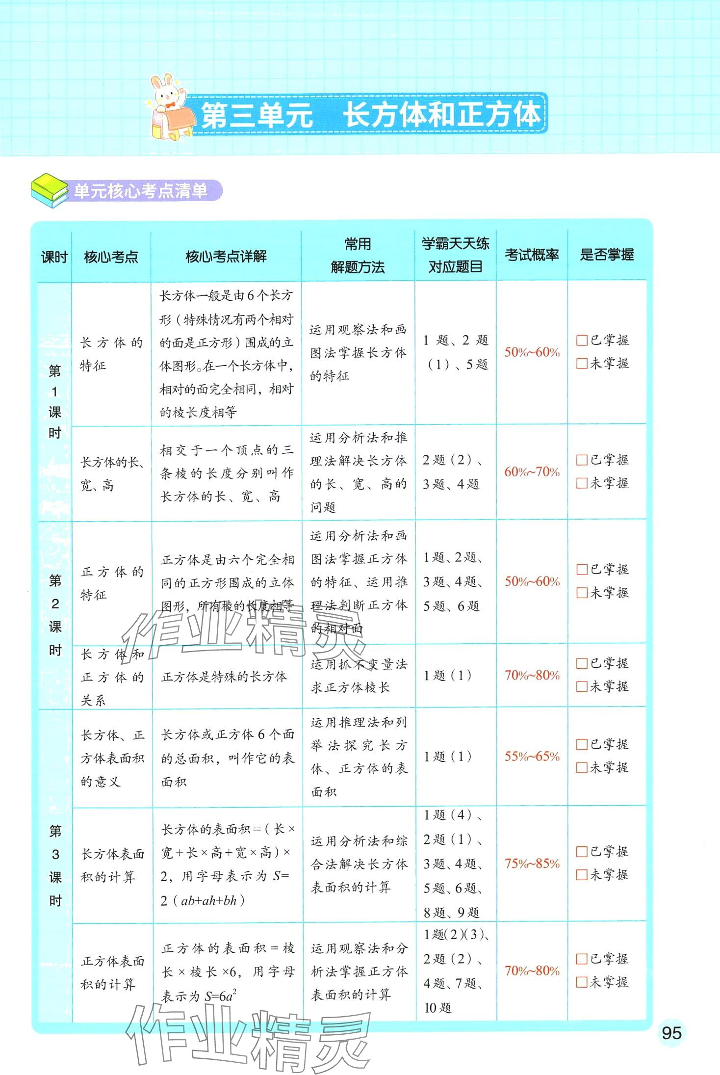 2024年黃岡學(xué)霸天天練五年級數(shù)學(xué)下冊人教版 第21頁