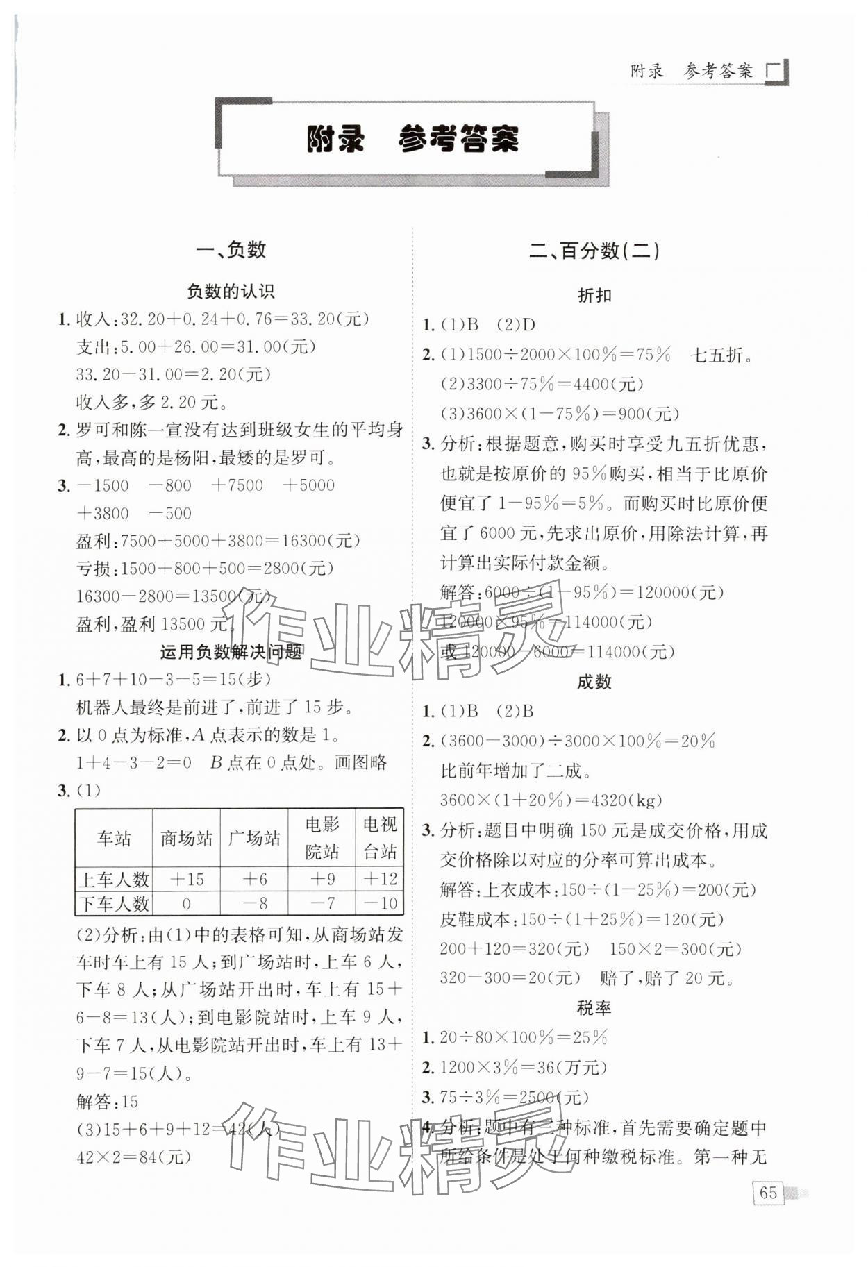 2025年黃岡小狀元解決問(wèn)題天天練六年級(jí)數(shù)學(xué)下冊(cè)人教版 第1頁(yè)