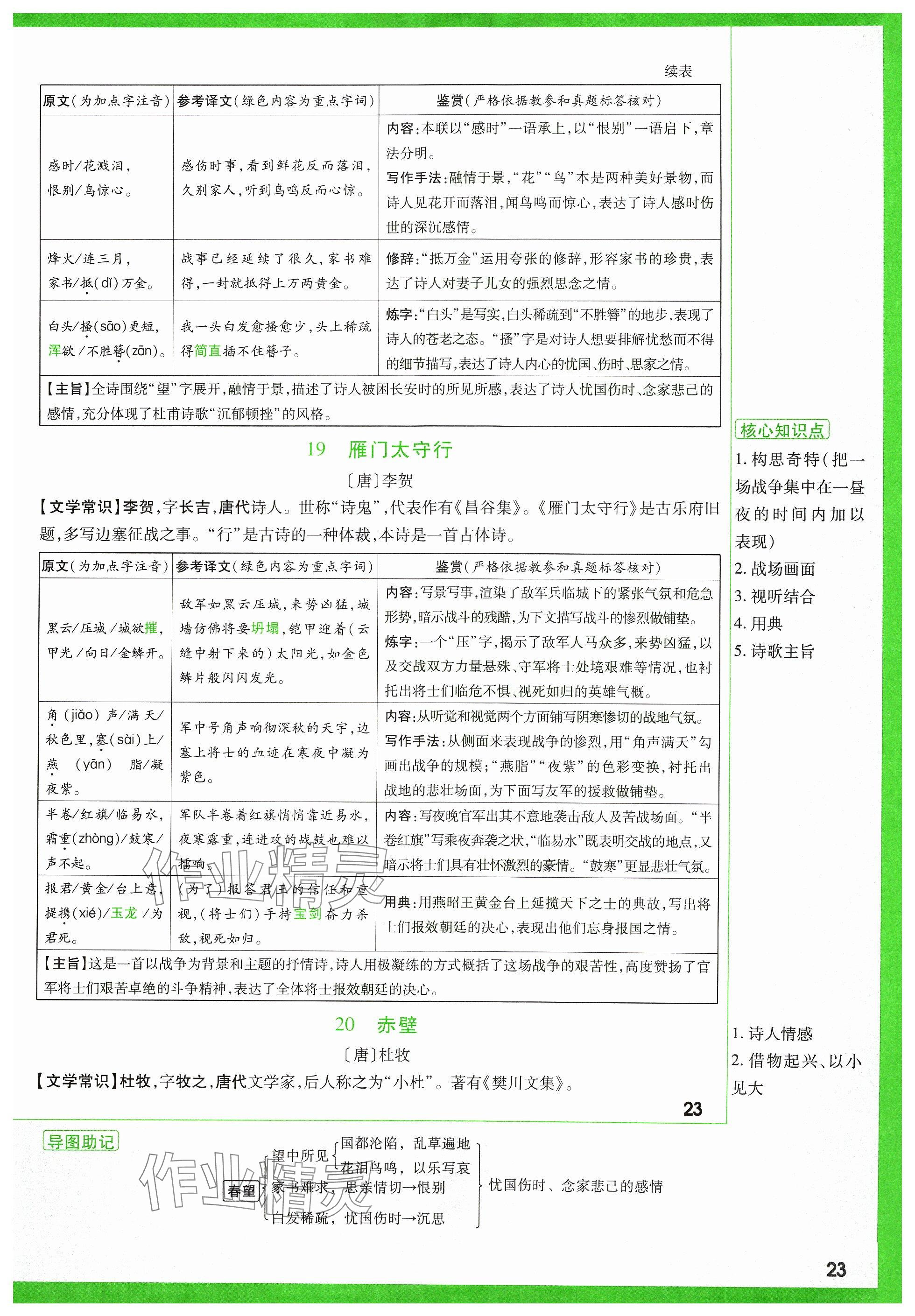 2024年萬(wàn)唯中考試題研究語(yǔ)文山西專(zhuān)版 參考答案第122頁(yè)