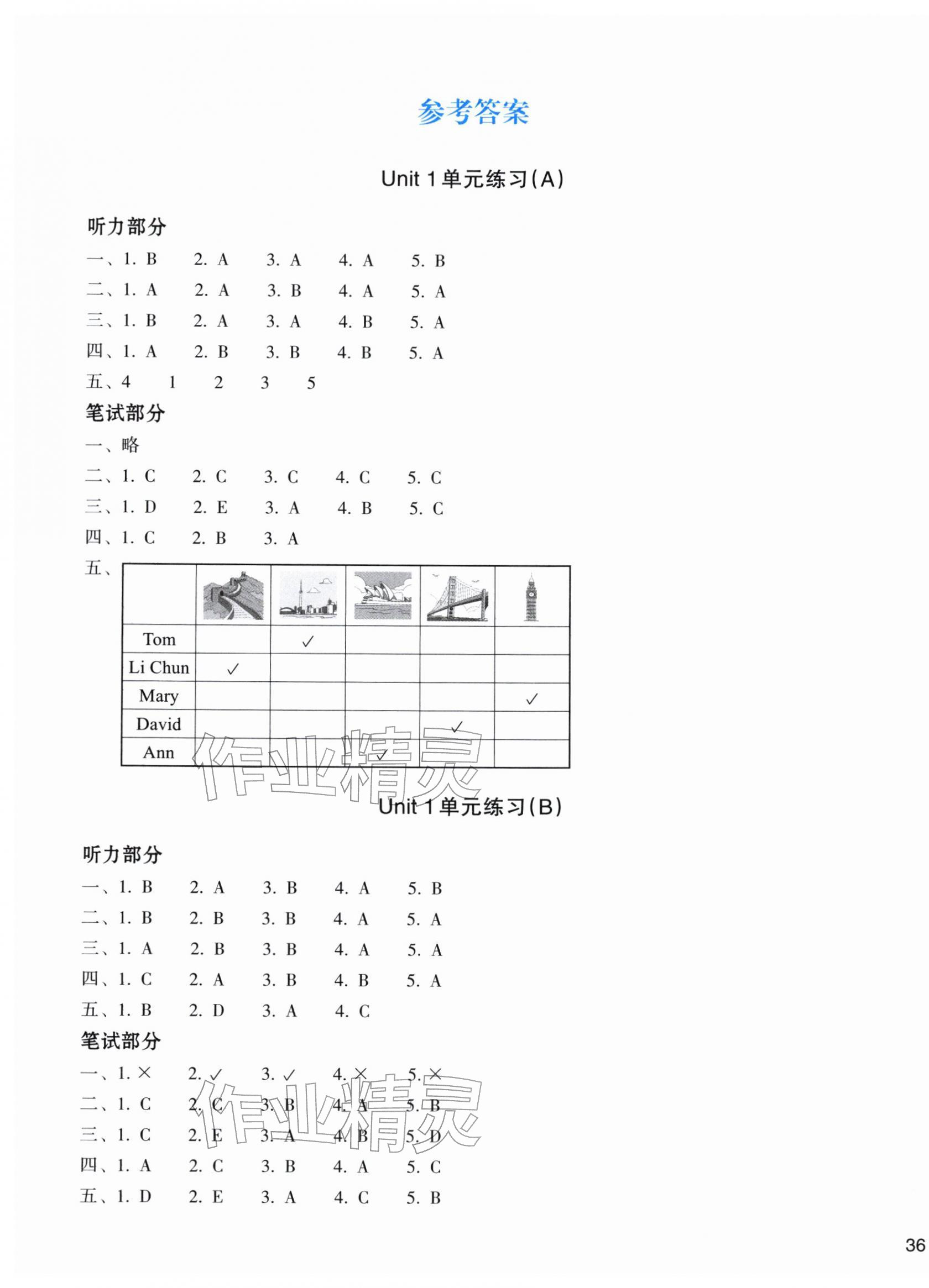 2026年新编单元能力训练三年级英语下册人教版&nbsp;第1页