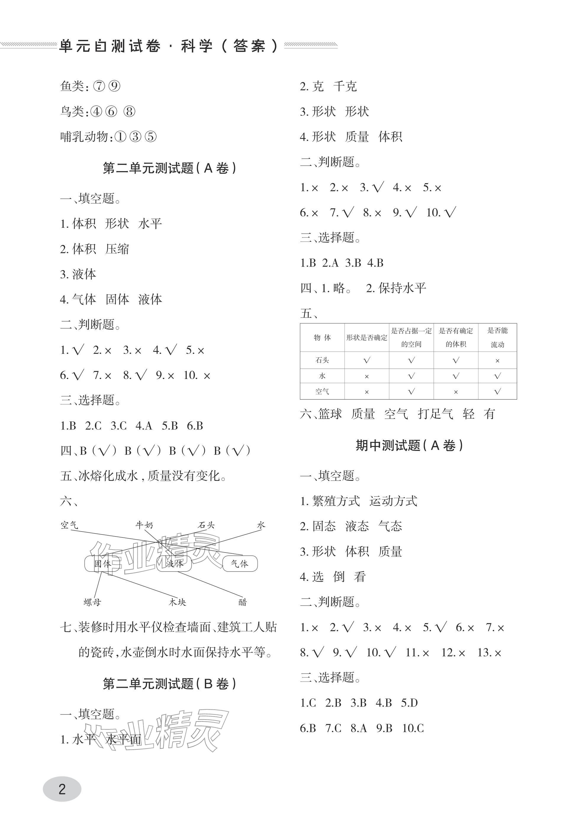 2025年单元自测试卷青岛出版社三年级科学上册青岛版 参考答案第2页