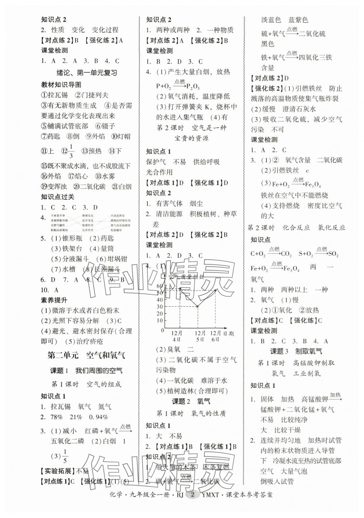 2025年零障碍导教导学案九年级化学全一册人教版 参考答案第2页