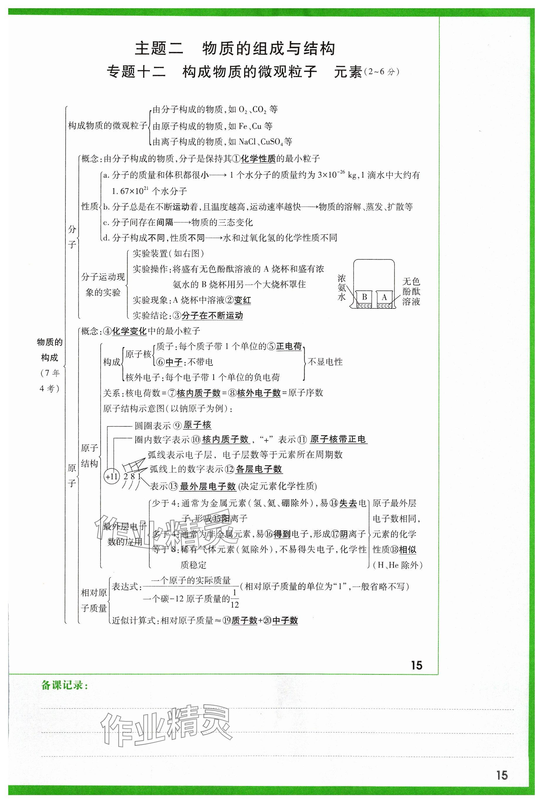 2024年萬(wàn)唯中考試題研究化學(xué)山西專版 參考答案第15頁(yè)