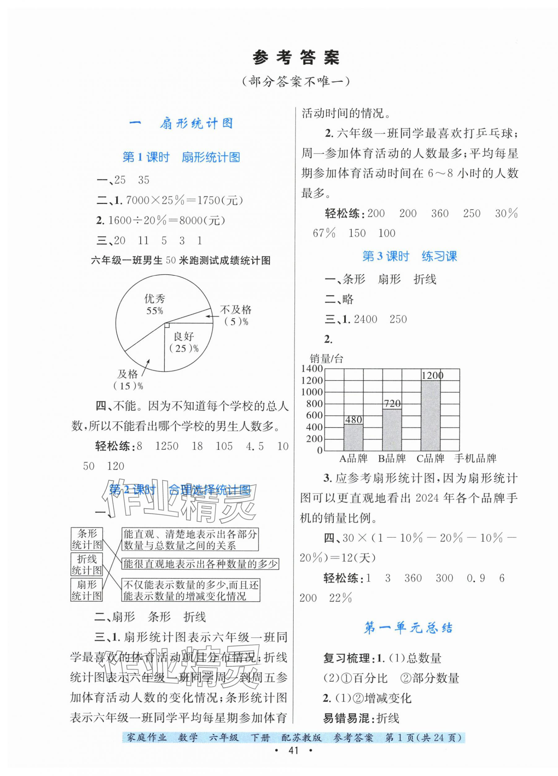 2025年家庭作業(yè)六年級(jí)數(shù)學(xué)下冊(cè)蘇教版 第1頁(yè)