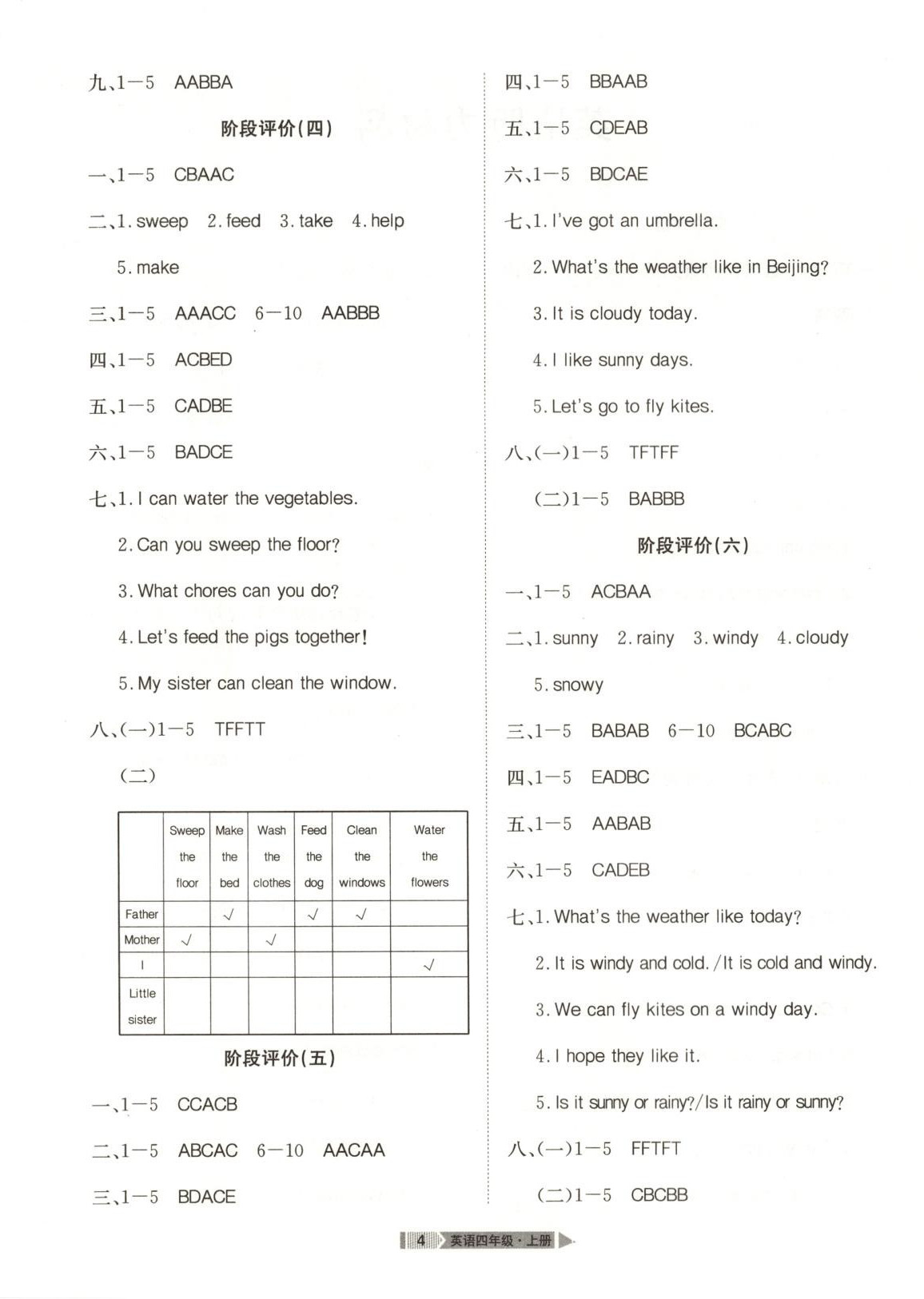 2025年全优标准卷四年级英语上册人教版 第2页