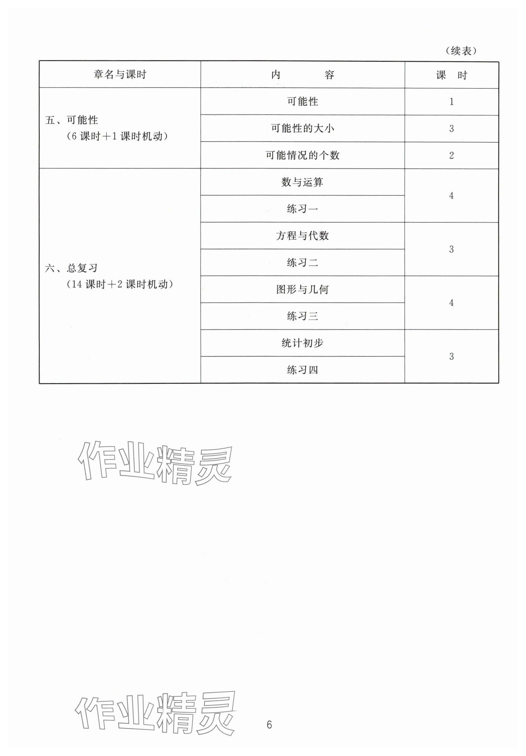 2024年教材課本五年級數(shù)學(xué)下冊滬教版54制 參考答案第6頁