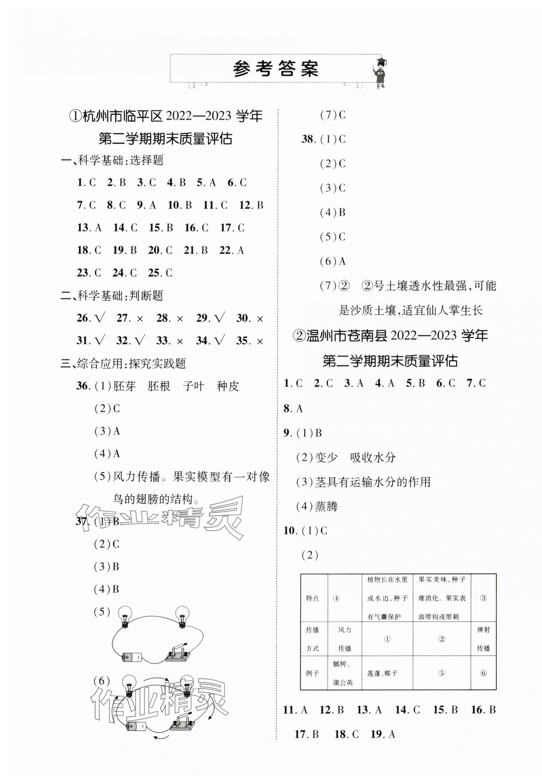 2024年期末真題新卷四年級(jí)科學(xué)下冊(cè)教科版 第1頁(yè)