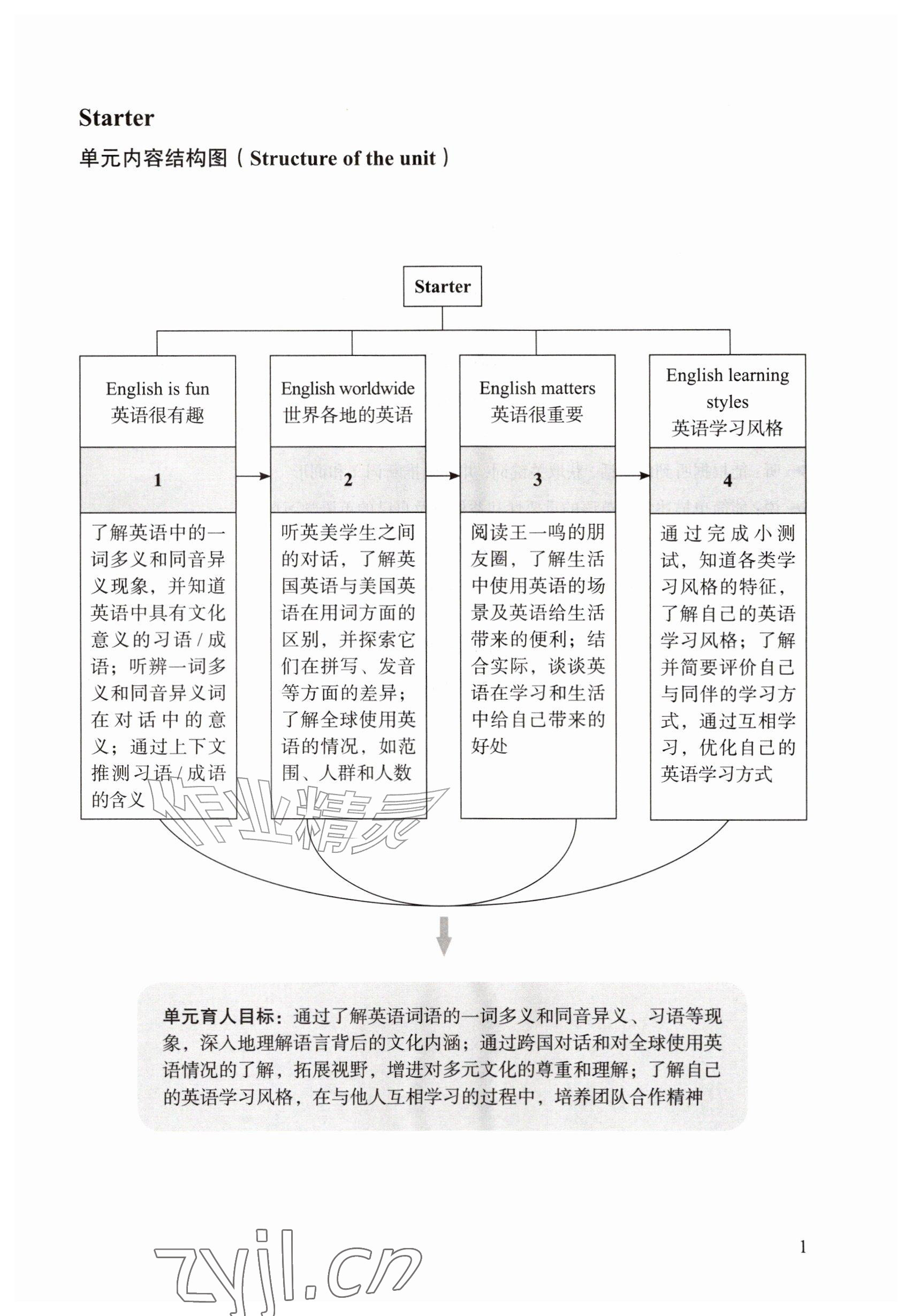 2026年教材课本七年级英语上册沪教版五四制&nbsp;参考答案第1页
