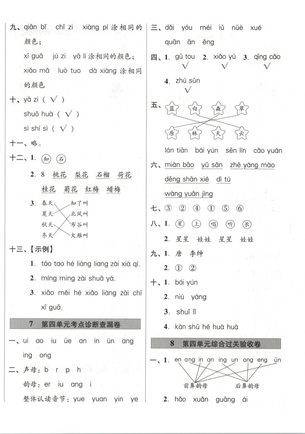 2025年一步名校單元測(cè)試卷一年級(jí)語(yǔ)文上冊(cè)人教版&nbsp;第4頁(yè)