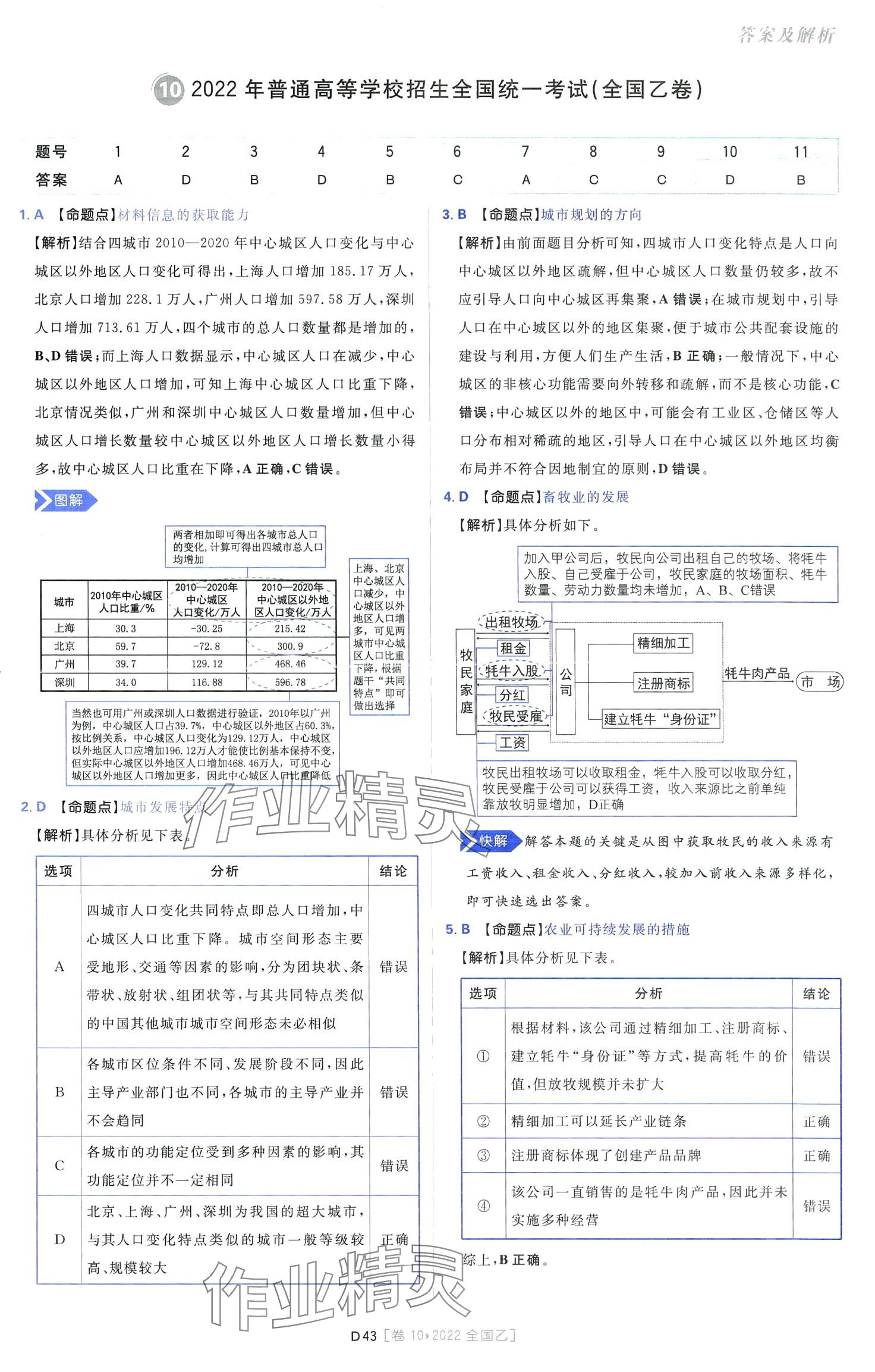 2024年高考必刷卷十年真題高中地理通用版 第45頁