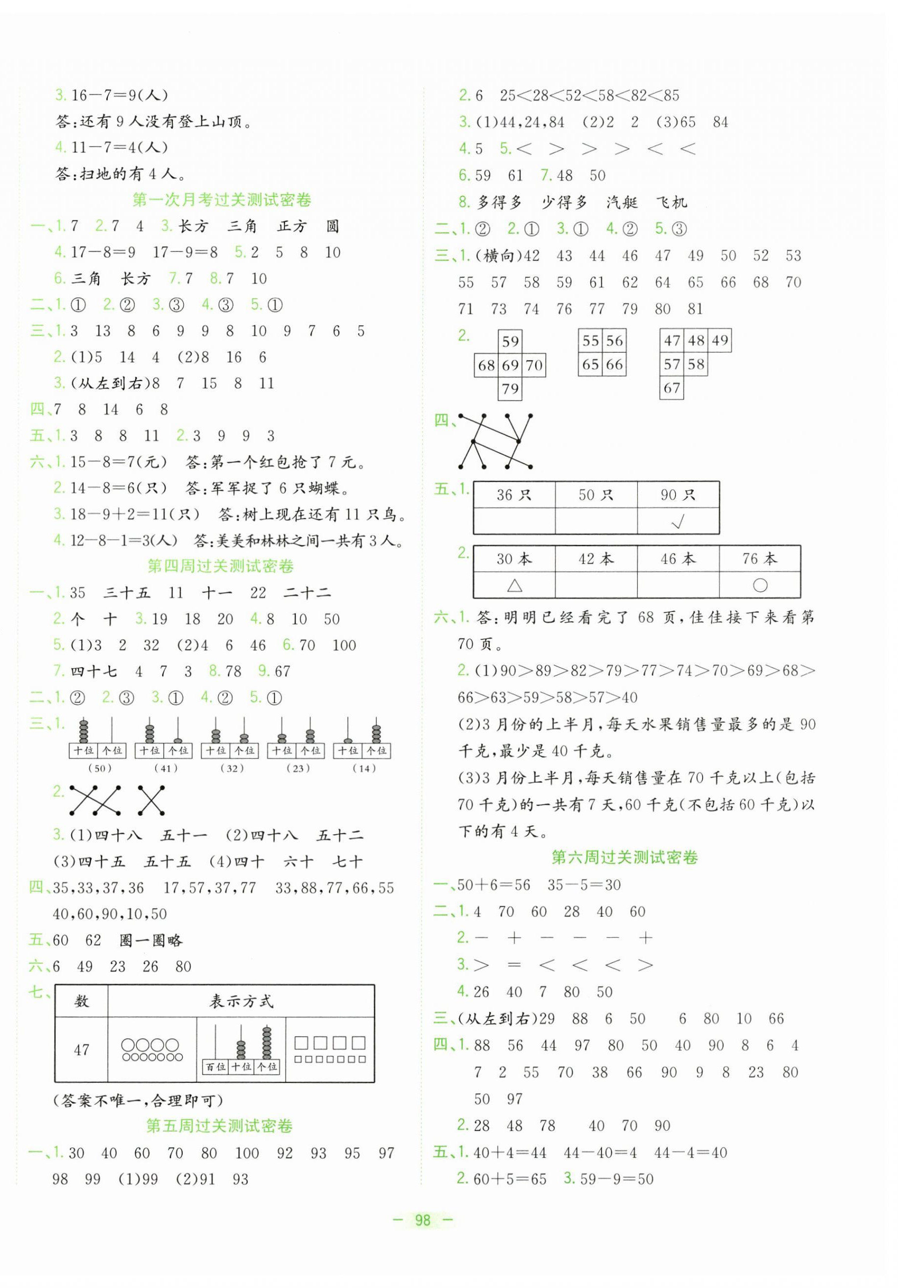 2025年金卷王名校大試卷一年級數學下冊人教版 參考答案第2頁