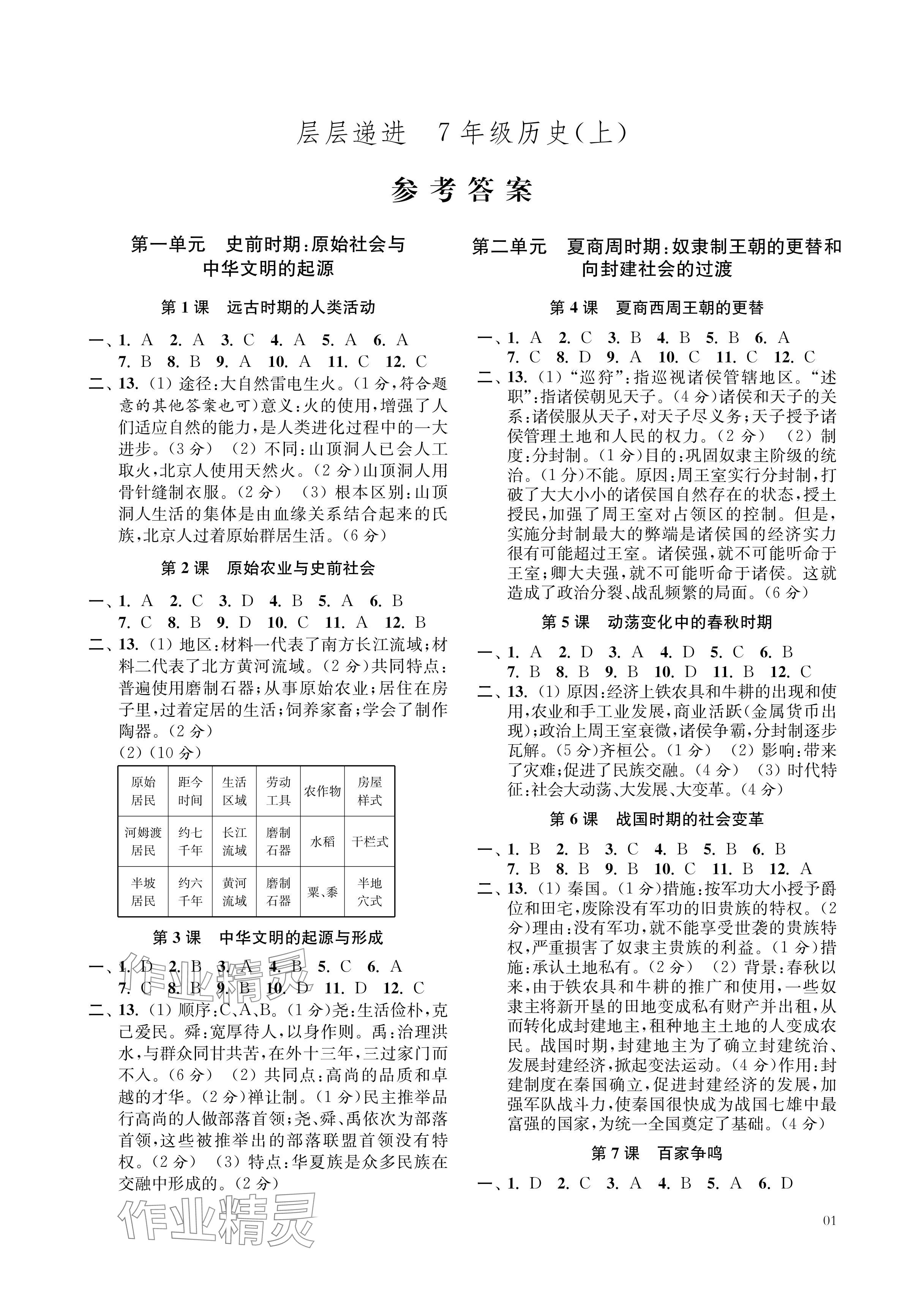 2024年層層遞進七年級歷史上冊人教版 參考答案第1頁