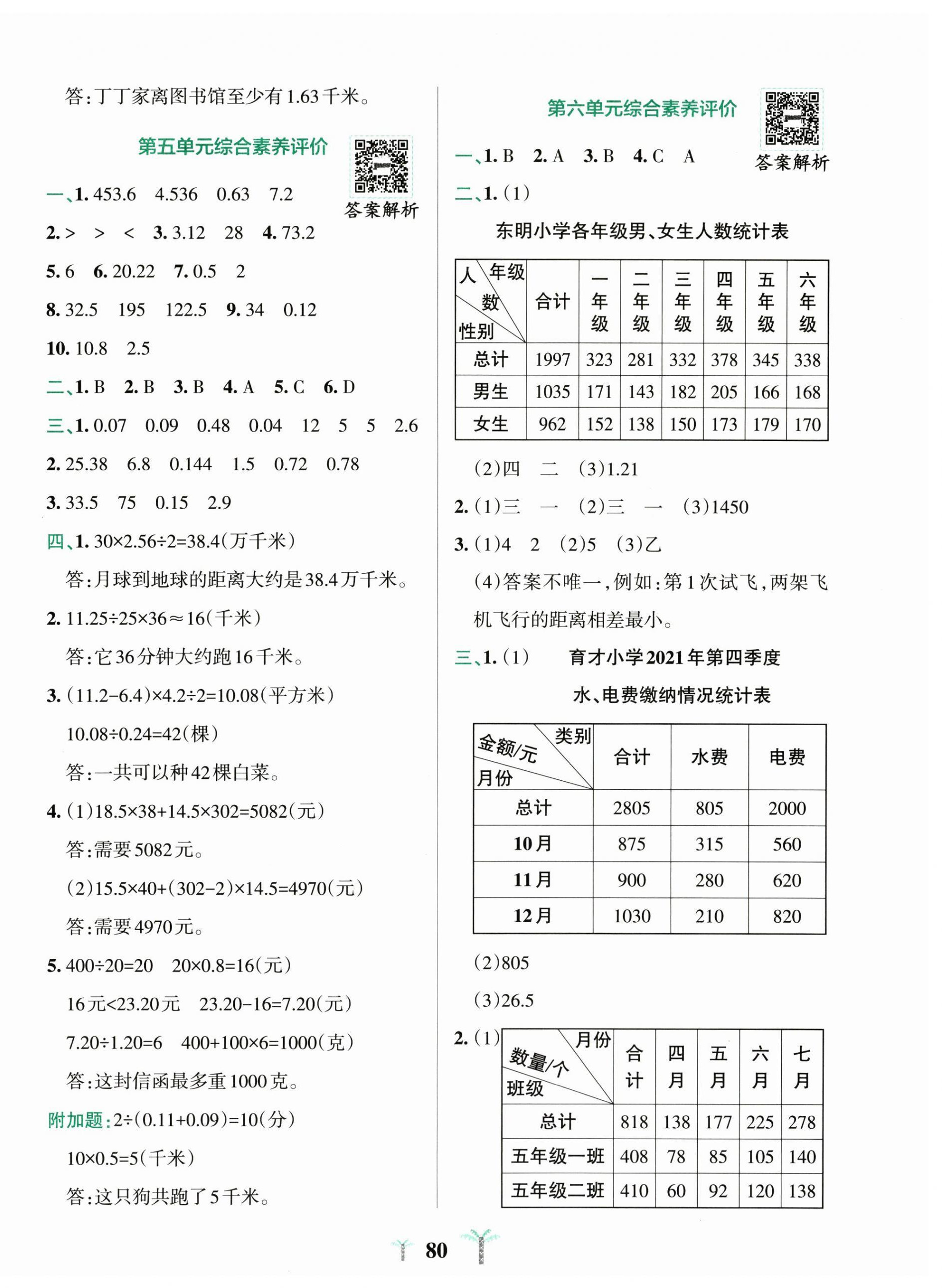 2025年小学学霸冲A卷五年级数学上册苏教版&nbsp;第4页