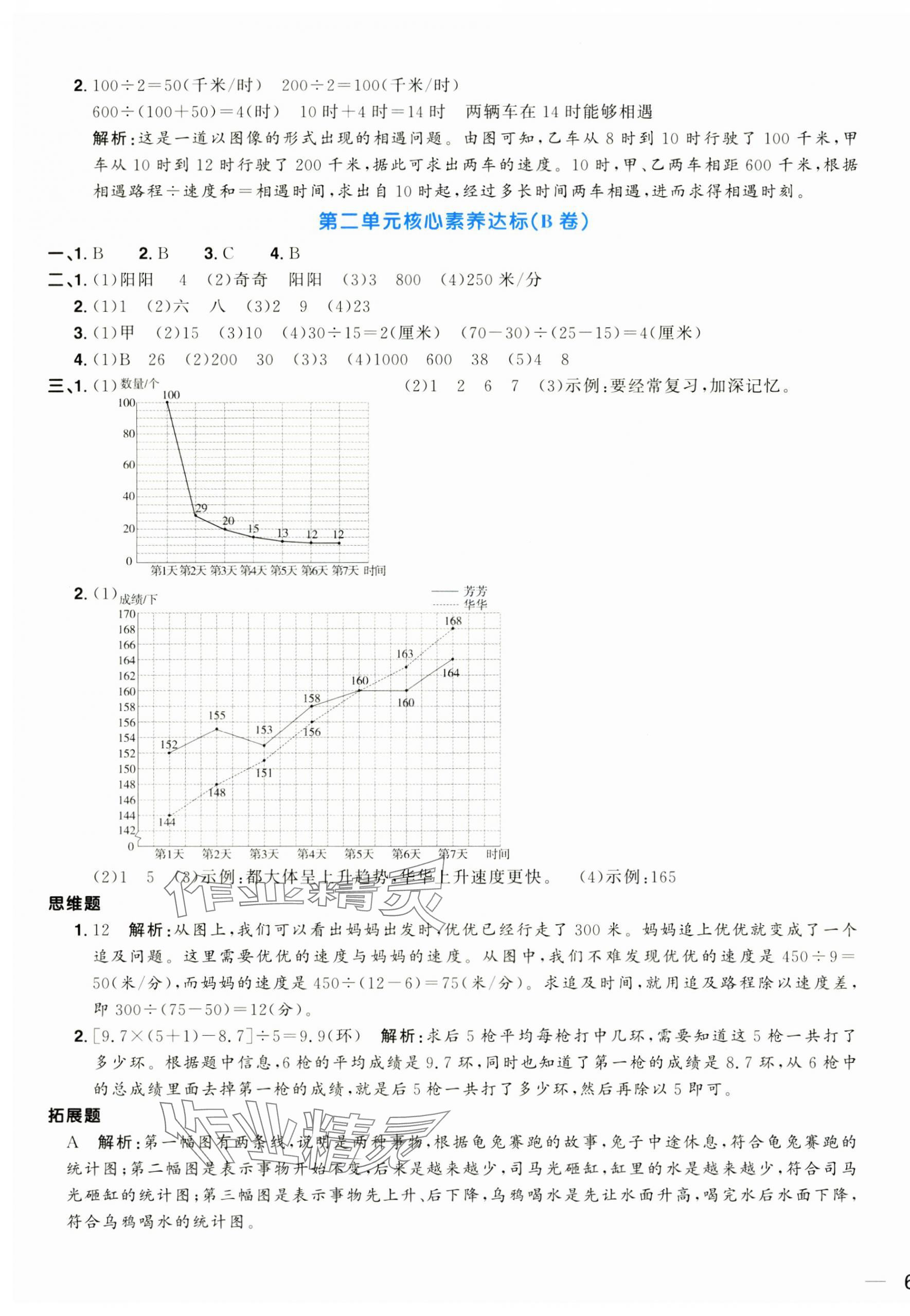 2025年陽光同學(xué)一線名師全優(yōu)好卷五年級(jí)數(shù)學(xué)下冊(cè)蘇教版 第3頁