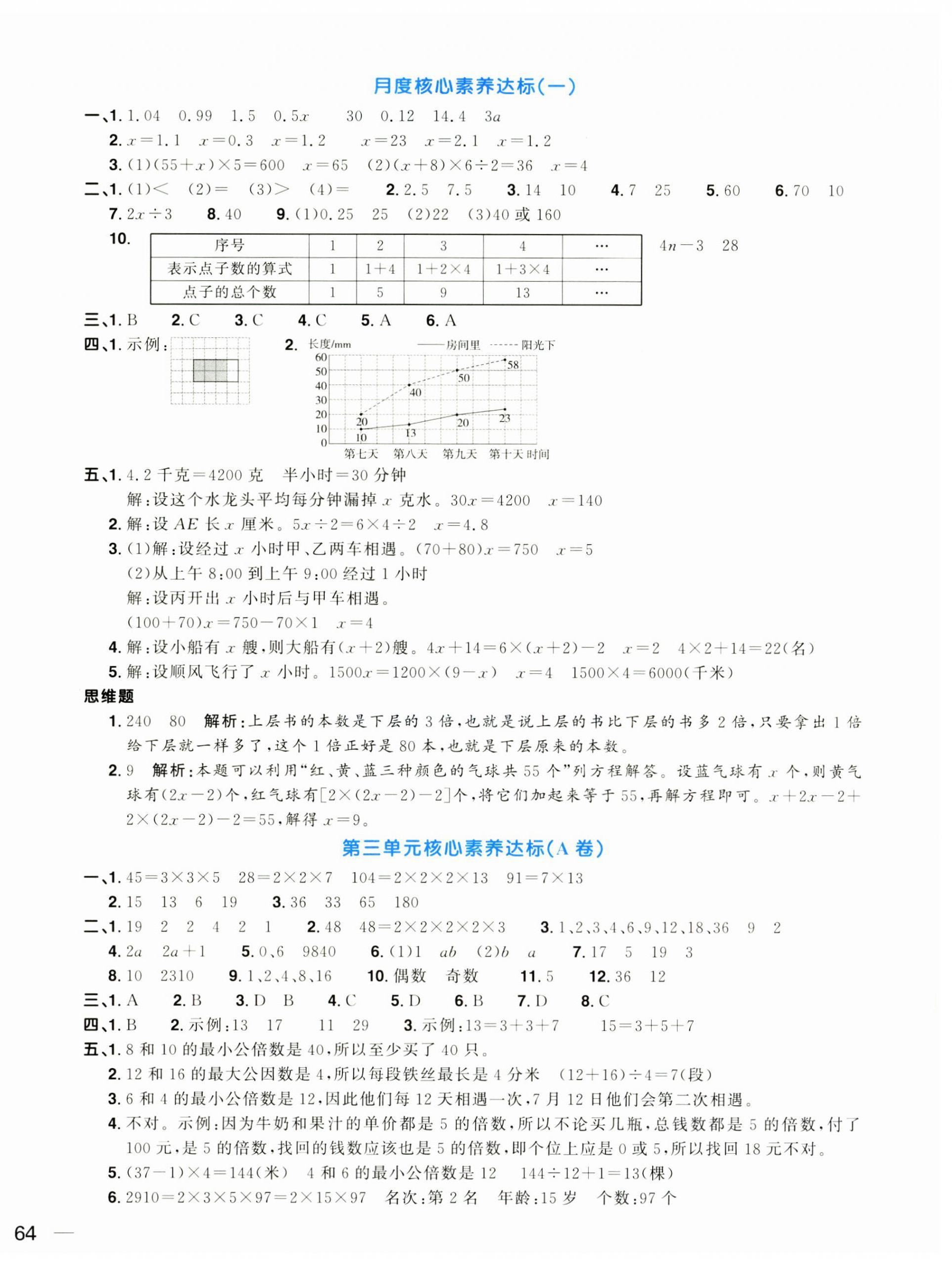 2025年陽光同學(xué)一線名師全優(yōu)好卷五年級數(shù)學(xué)下冊蘇教版 第4頁