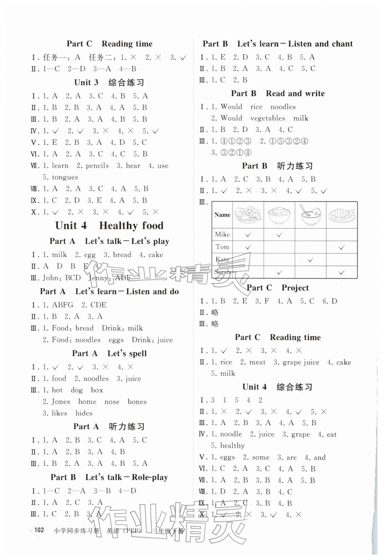 2026年同步练习册人民教育出版社三年级英语下册人教版山东专版&nbsp;参考答案第3页